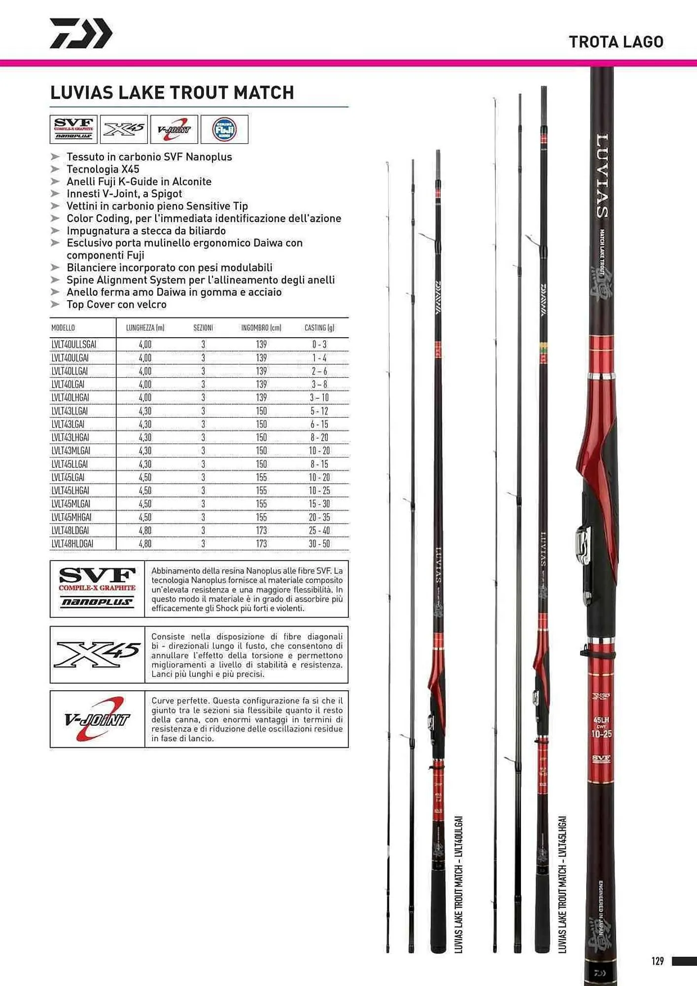 Volantino Daiwa da 4 febbraio a 31 dicembre di 2025 - Pagina del volantino 131