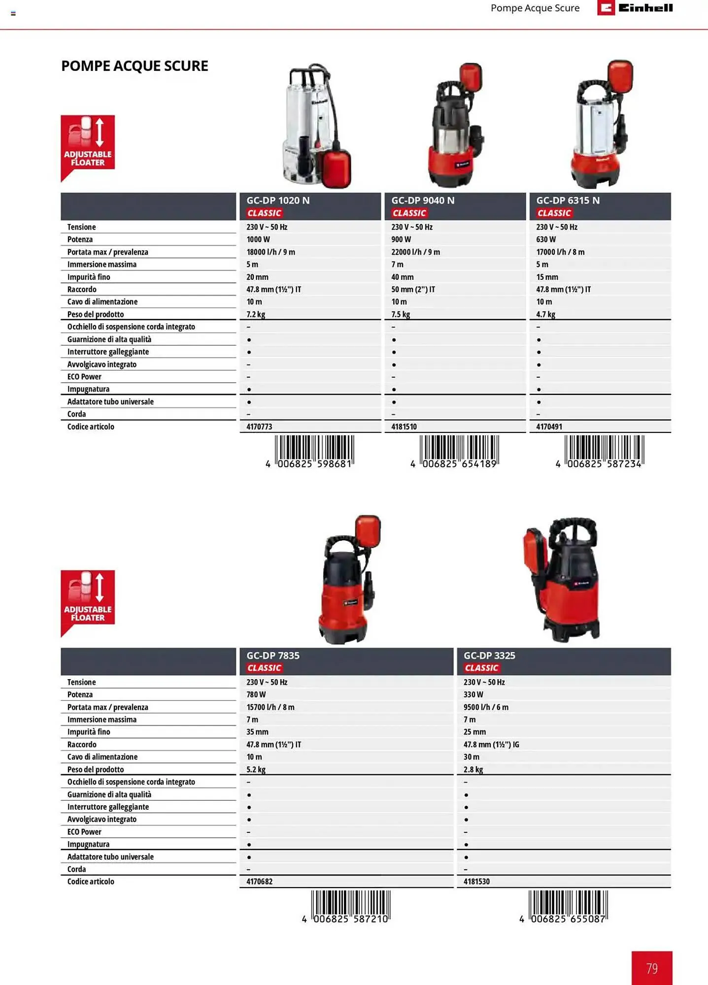 Volantino Einhell da 1 febbraio a 31 dicembre di 2025 - Pagina del volantino 79