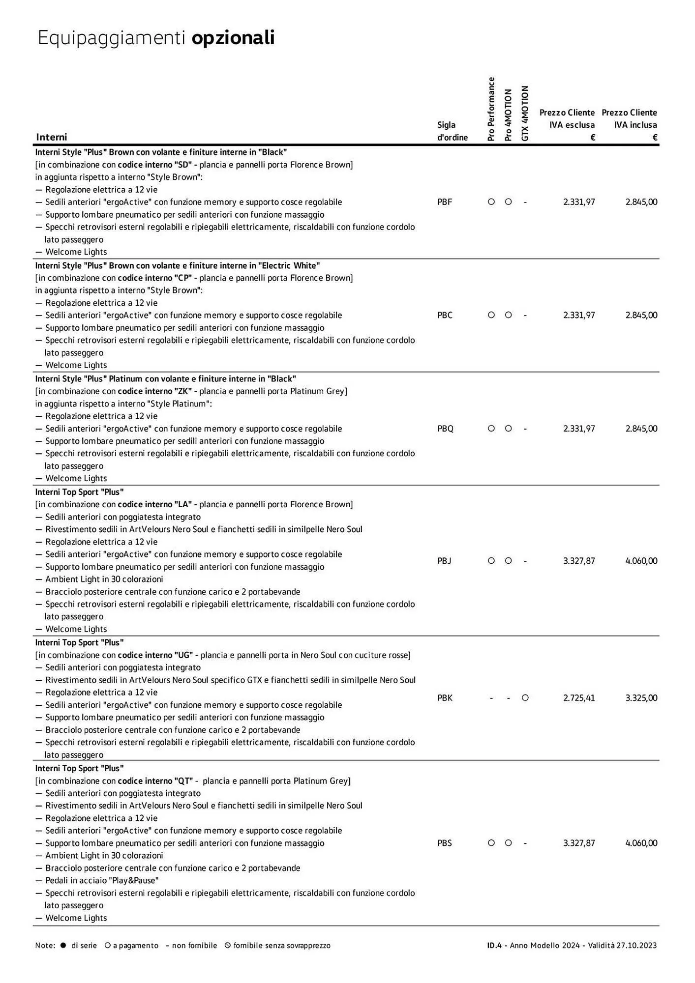 Volantino Volkswagen da 6 febbraio a 31 dicembre di 2024 - Pagina del volantino 157