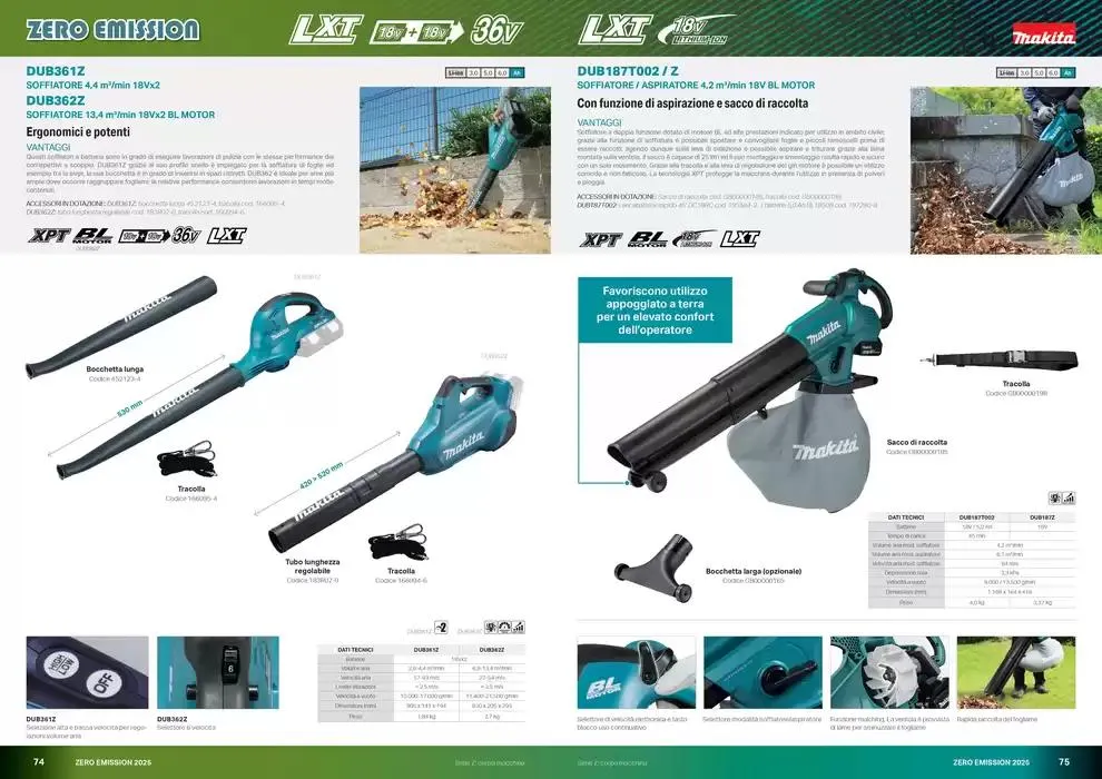 Zero emission 2025 da 10 marzo a 31 dicembre di 2025 - Pagina del volantino 38