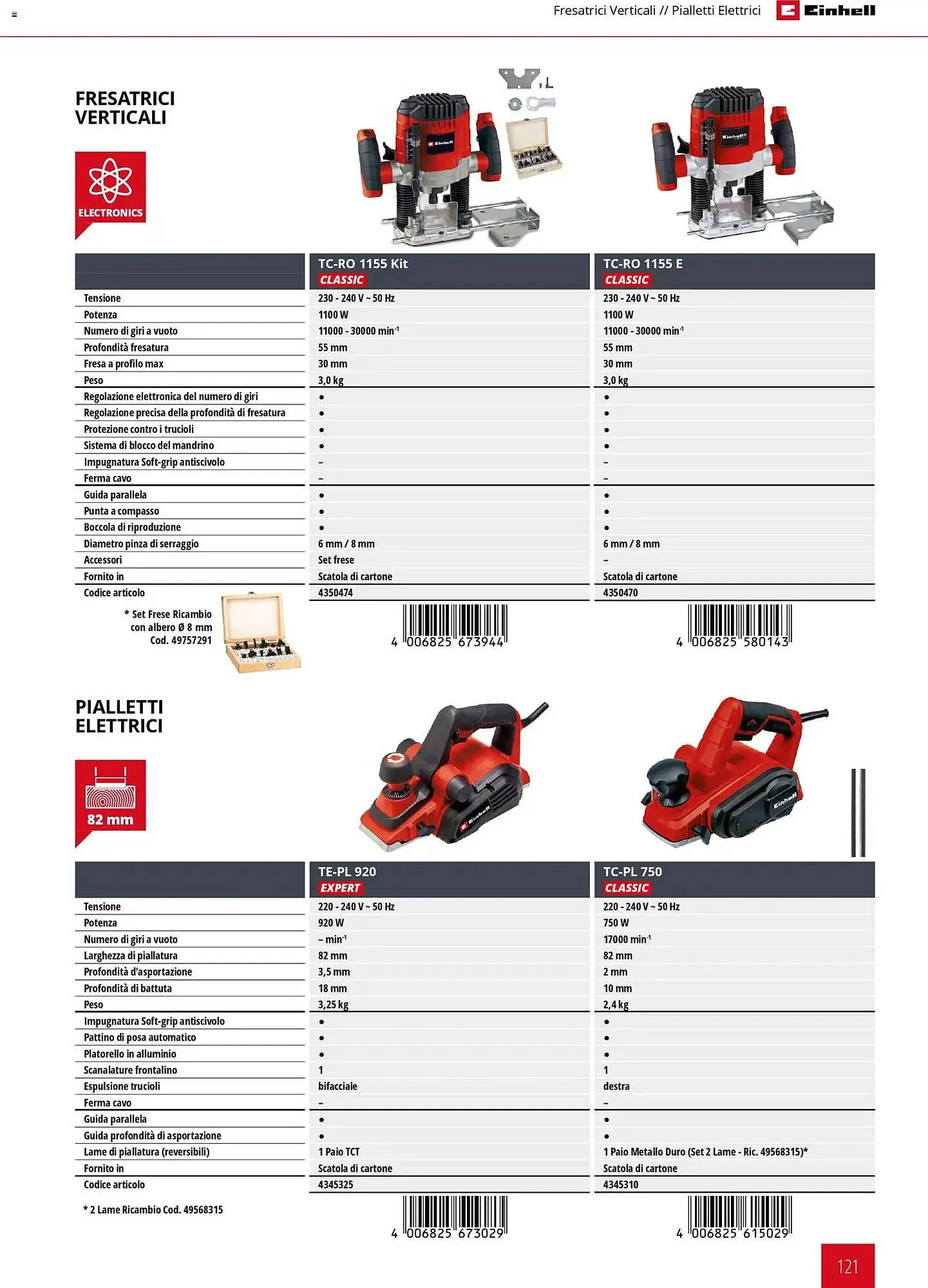 Volantino Einhell da 17 marzo a 31 dicembre di 2026 - Pagina del volantino 123