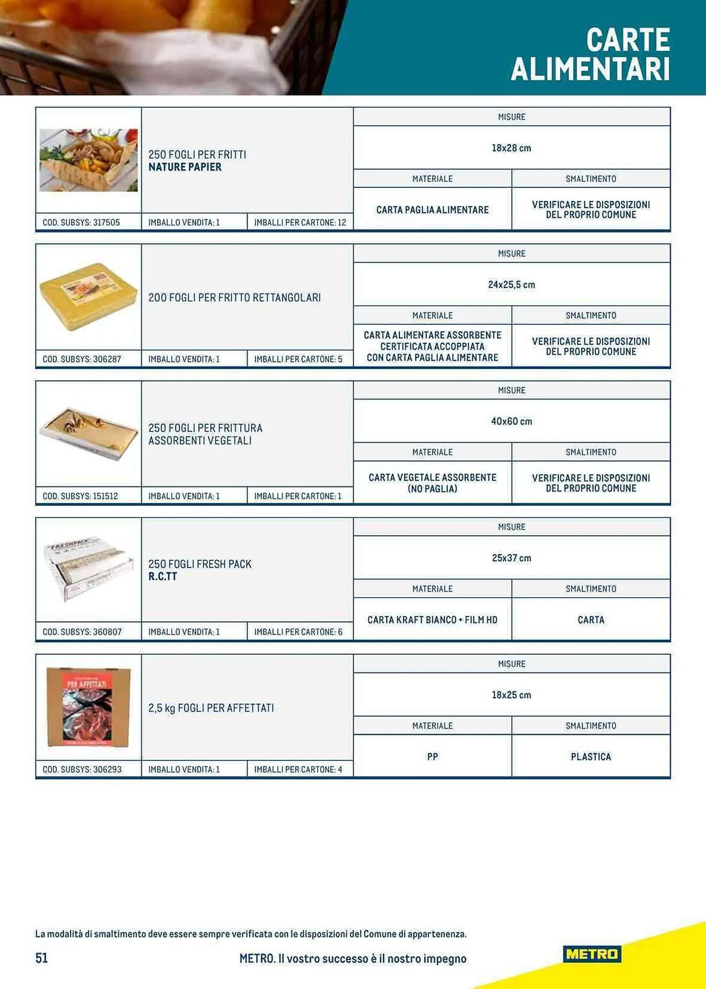 Volantino Metro da 27 luglio a 23 luglio di 2024 - Pagina del volantino 51