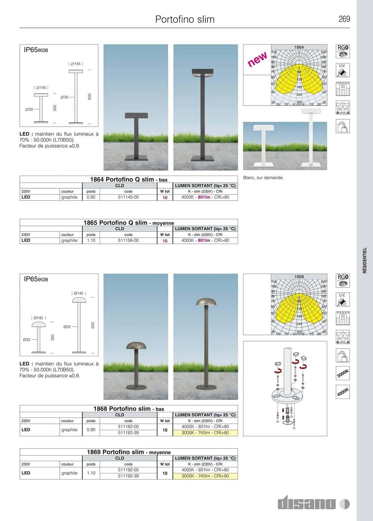 Volantino Disano da 8 marzo a 26 aprile di 2025 - Pagina del volantino 297