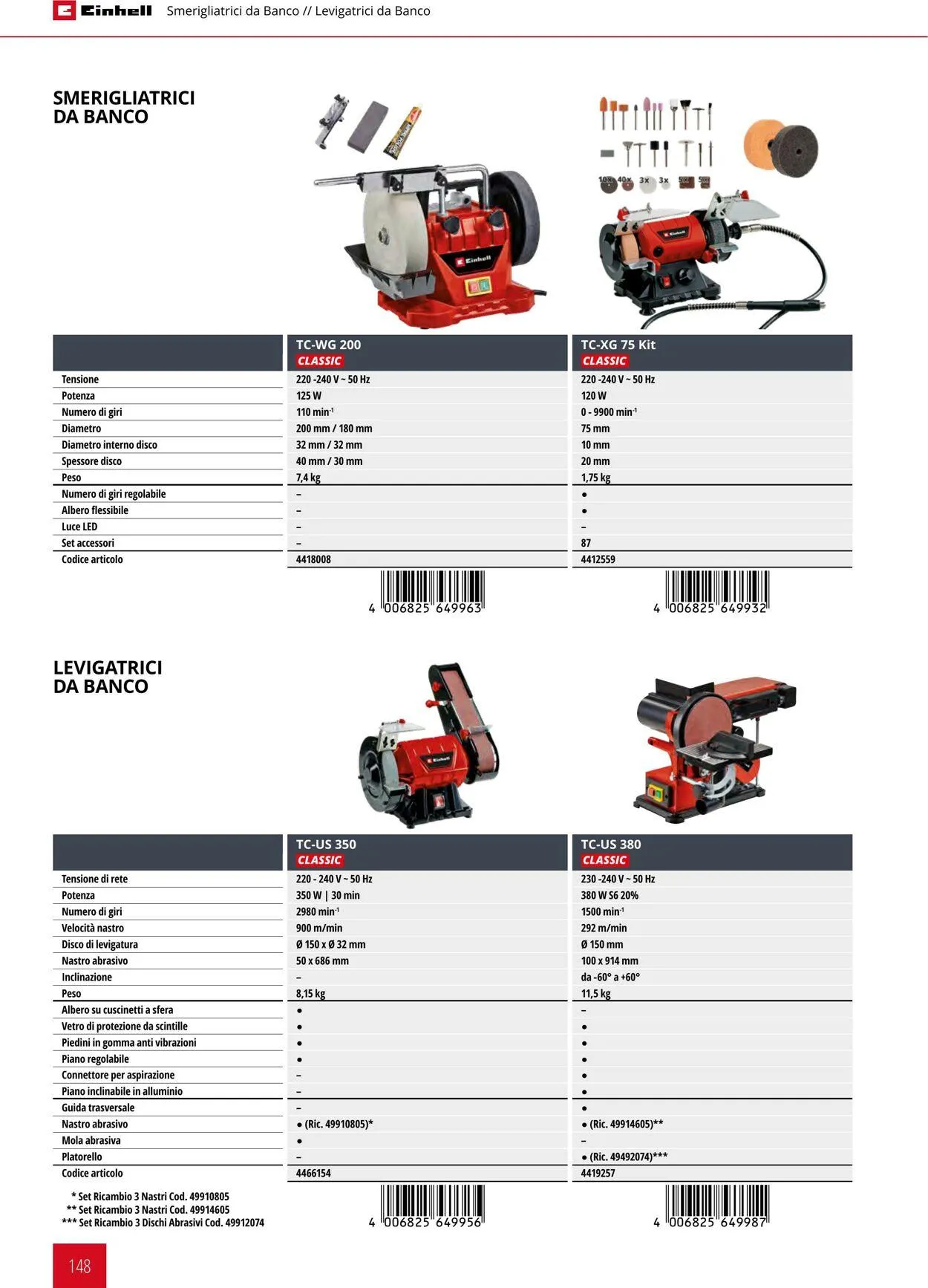 Einhell da 17 giugno a 17 dicembre di 2025 - Pagina del volantino 148