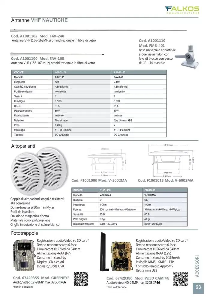 Comunicazione K2M da 28 gennaio a 31 dicembre di 2025 - Pagina del volantino 63