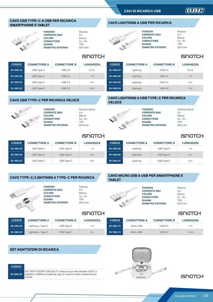 Catalogo Batteries and Power da 7 marzo a 31 dicembre di 2025 - Pagina del volantino 119