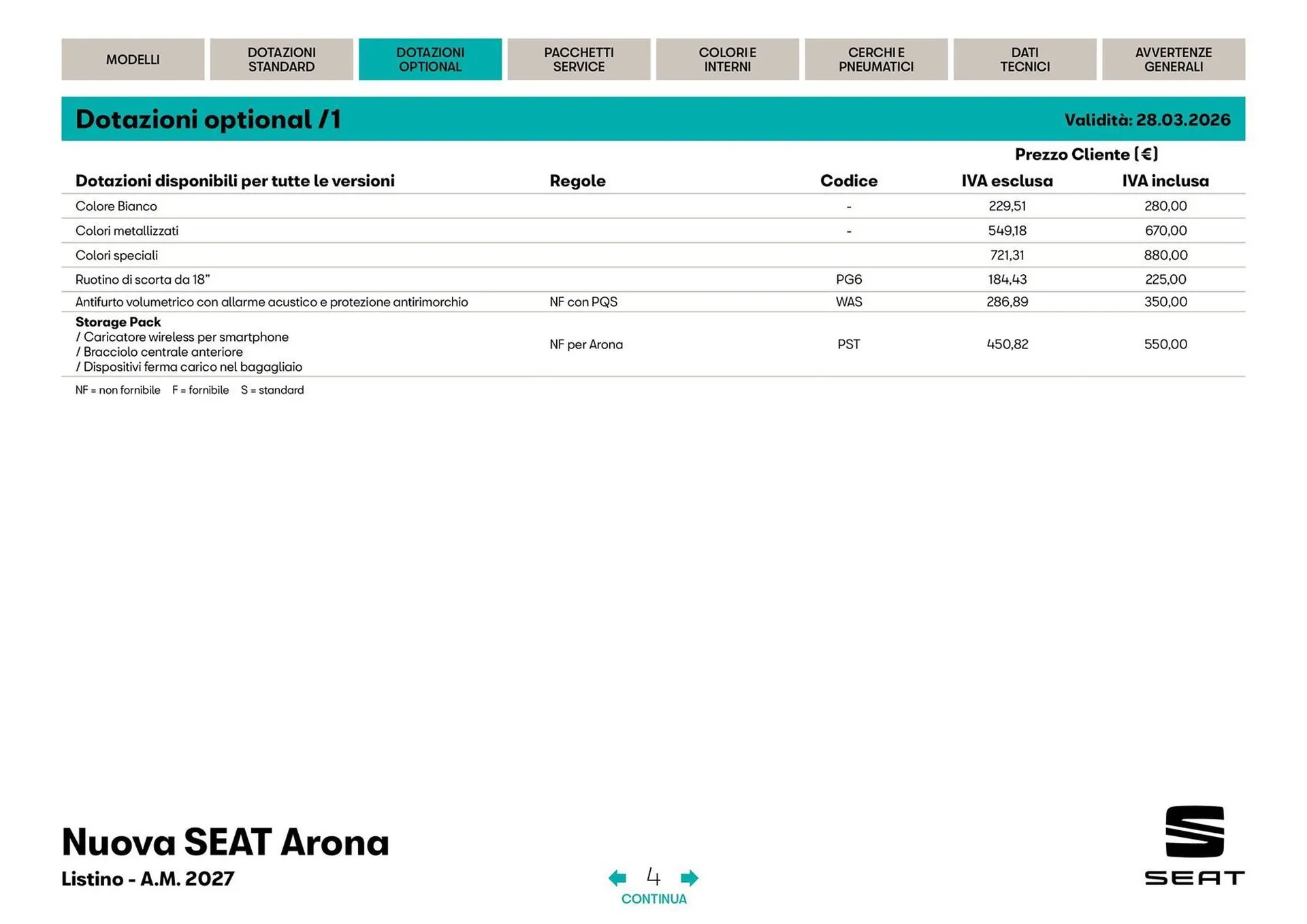 Volantino SEAT da 3 aprile a 31 dicembre di 2026 - Pagina del volantino 5