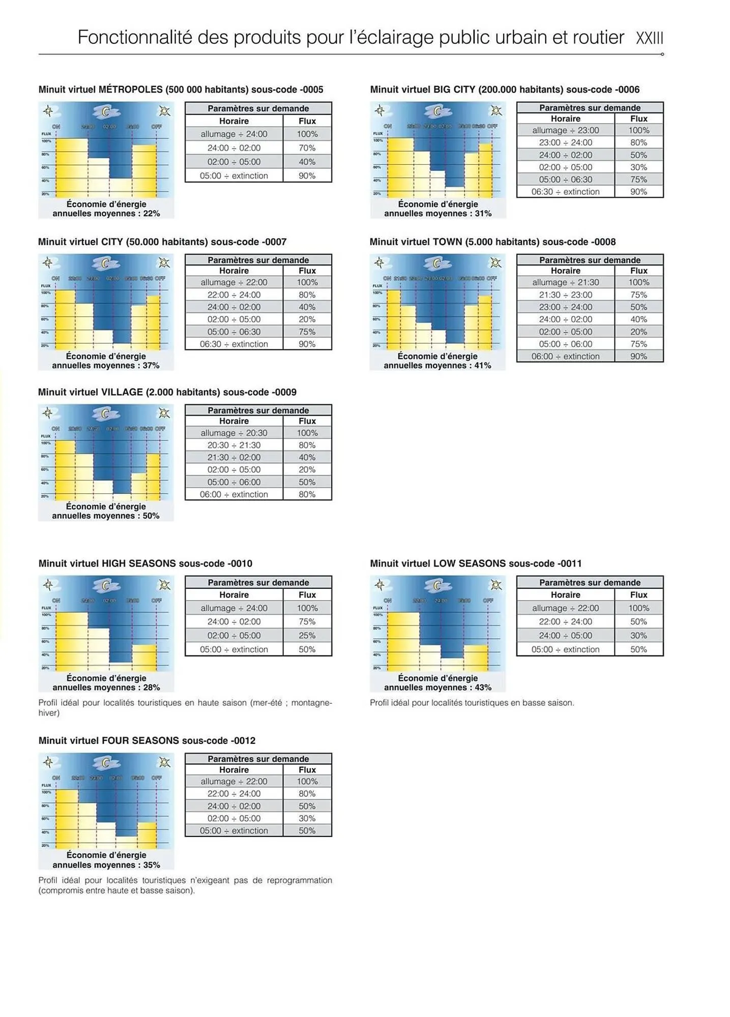 Volantino Disano da 8 marzo a 26 aprile di 2025 - Pagina del volantino 25