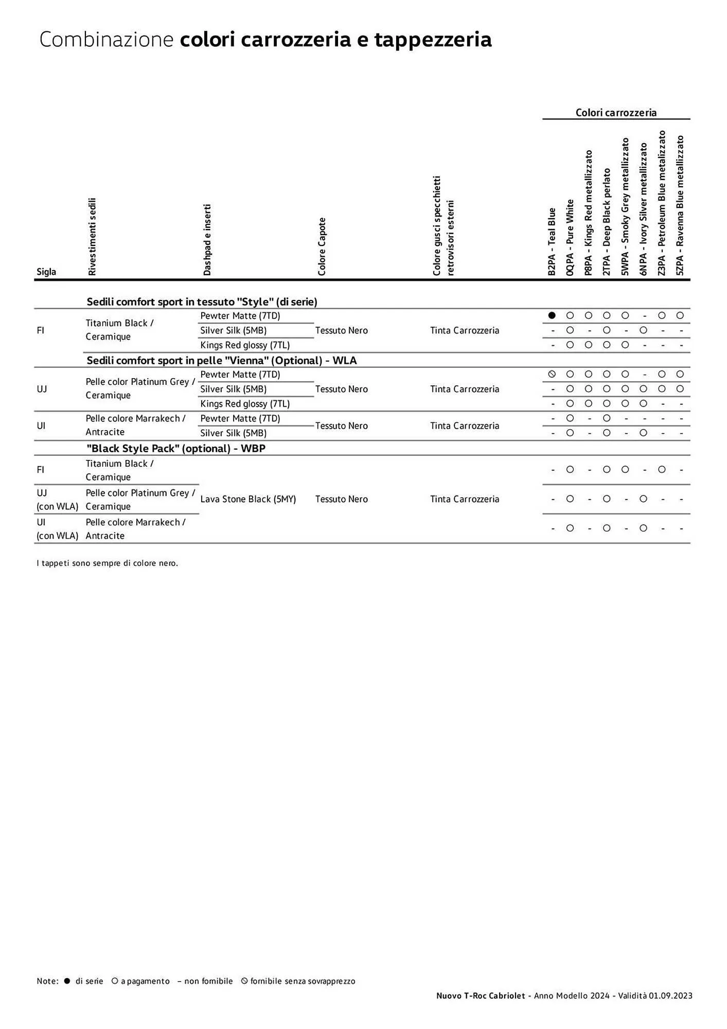 Volantino Volkswagen da 6 febbraio a 31 dicembre di 2024 - Pagina del volantino 89