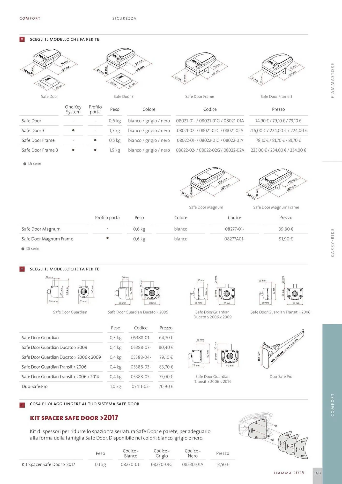 Volantino Fiamma da 14 gennaio a 31 dicembre di 2025 - Pagina del volantino 197