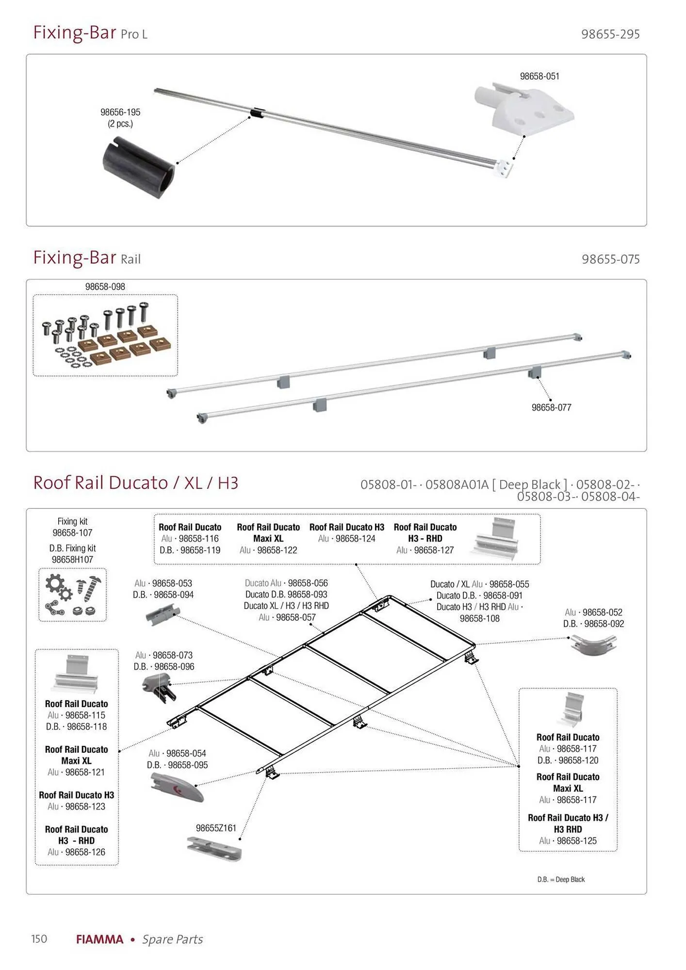 Volantino Fiamma da 14 gennaio a 31 dicembre di 2025 - Pagina del volantino 150