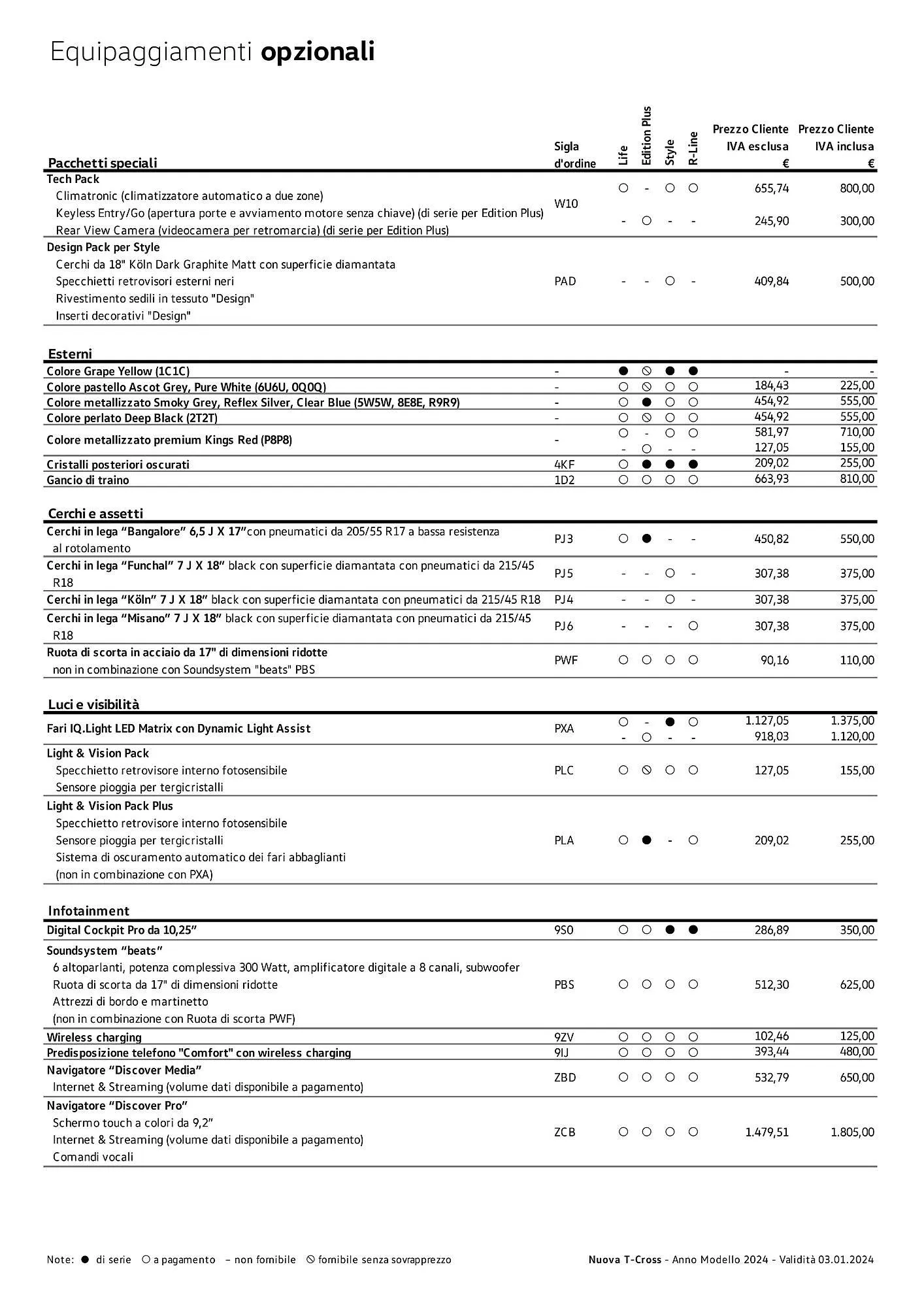 Volantino Volkswagen Nuova T‑Cross da 3 gennaio a 4 gennaio di 2025 - Pagina del volantino 4