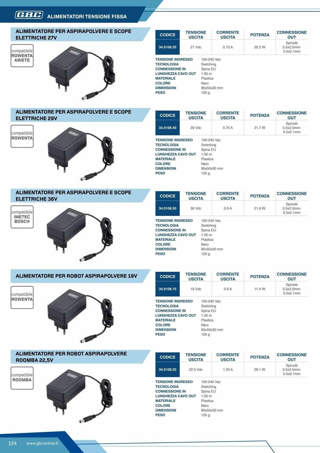 GBC Volantino attuale da 19 maggio a 2 giugno di 2025 - Pagina del volantino 124