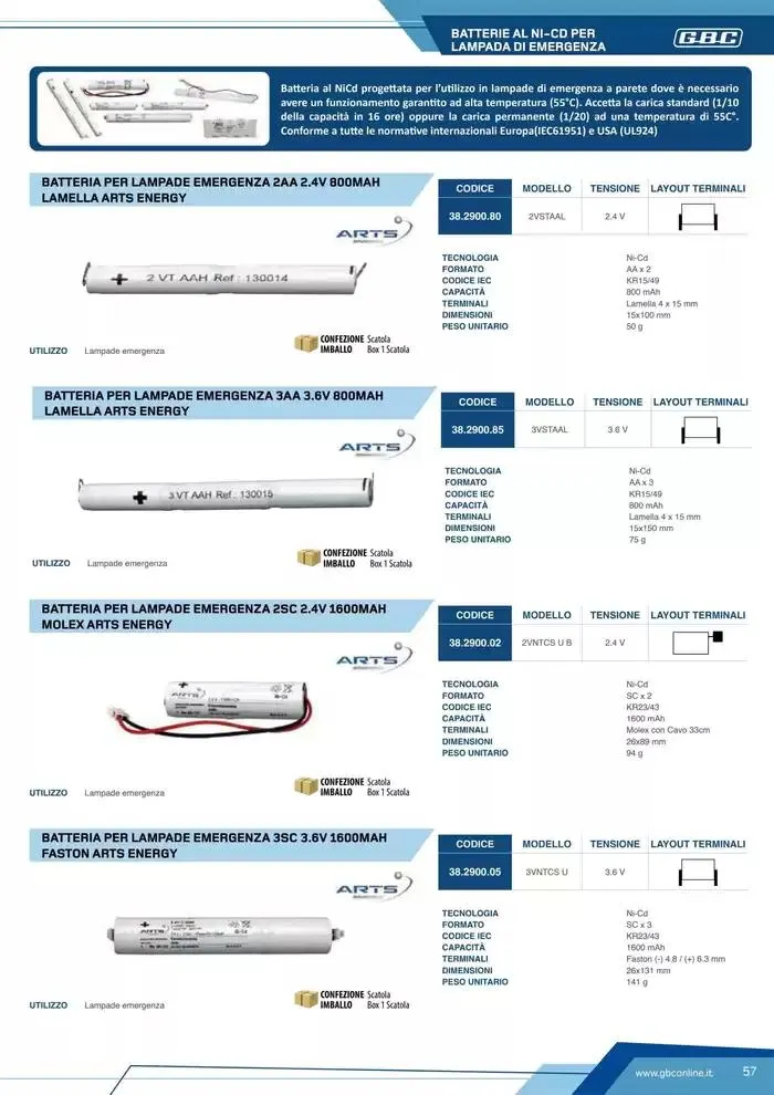 Catalogo Batteries and Power da 7 marzo a 31 dicembre di 2025 - Pagina del volantino 57