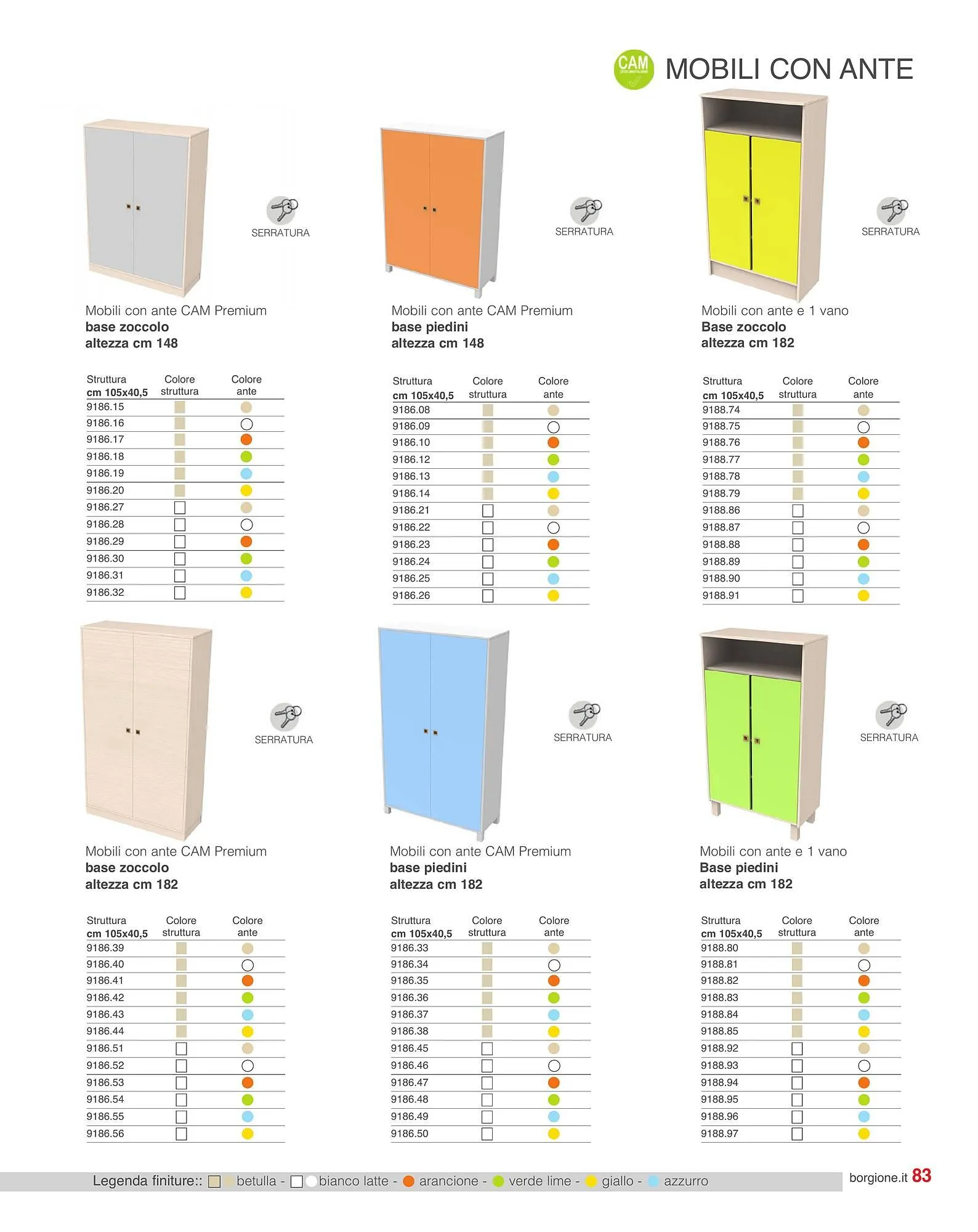 Volantino Borgione da 27 febbraio a 3 marzo di 2026 - Pagina del volantino 84