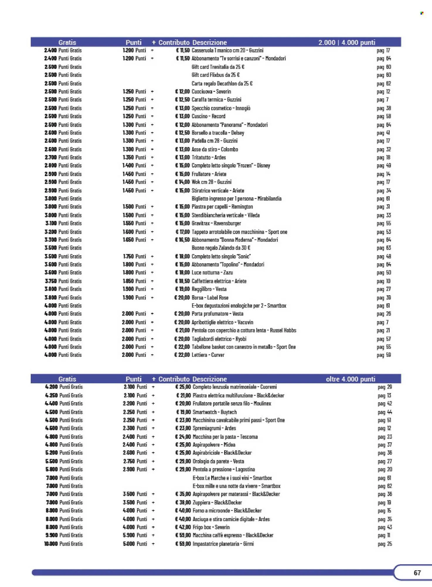 Volantino Coal da 24 marzo a 20 marzo di 2027 - Pagina del volantino 67