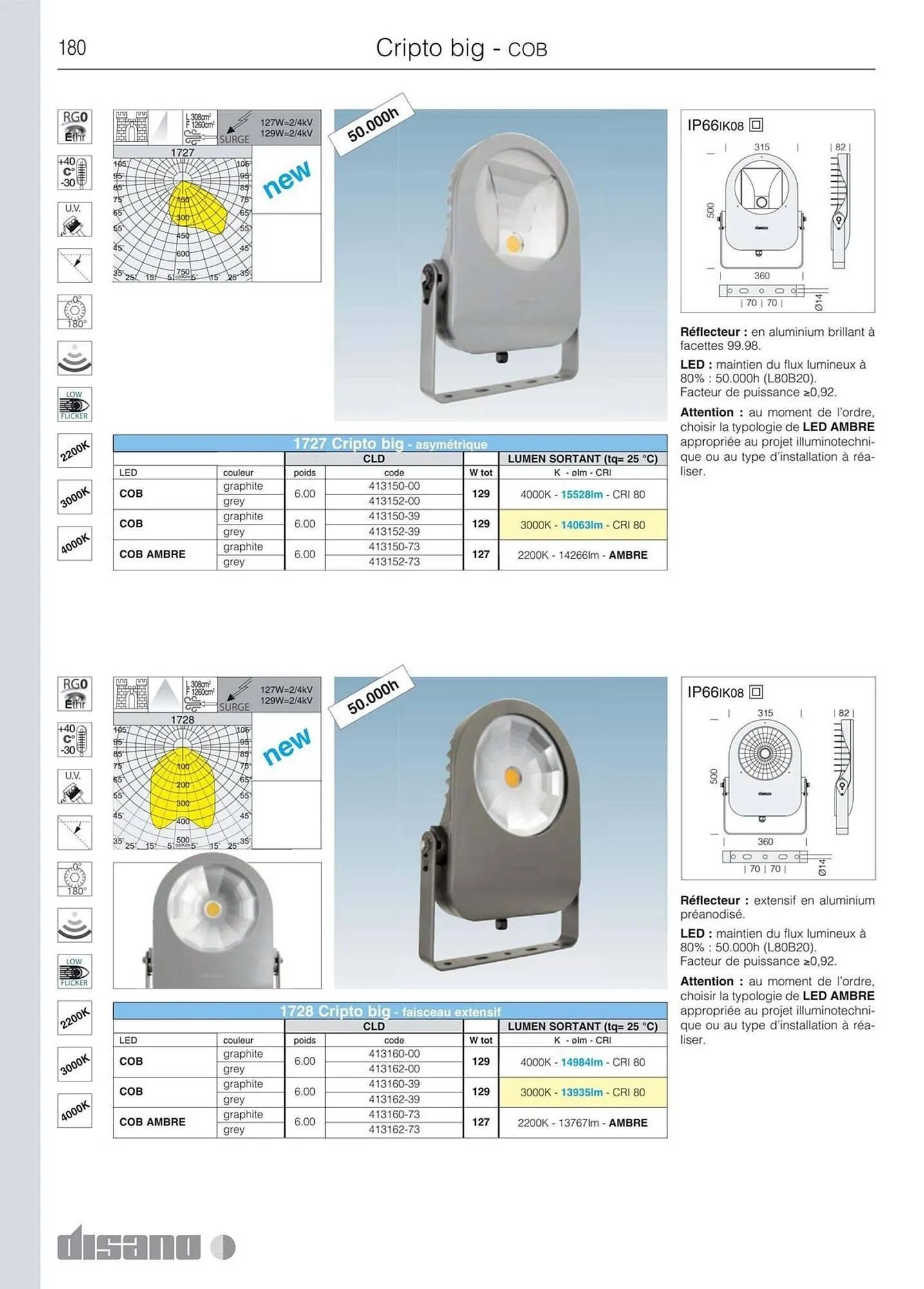 Volantino Disano da 8 marzo a 26 aprile di 2025 - Pagina del volantino 208