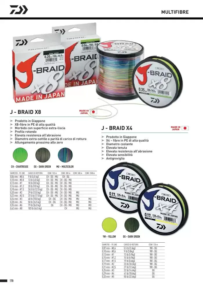 Catalogo 2025 da 4 febbraio a 31 dicembre di 2025 - Pagina del volantino 172