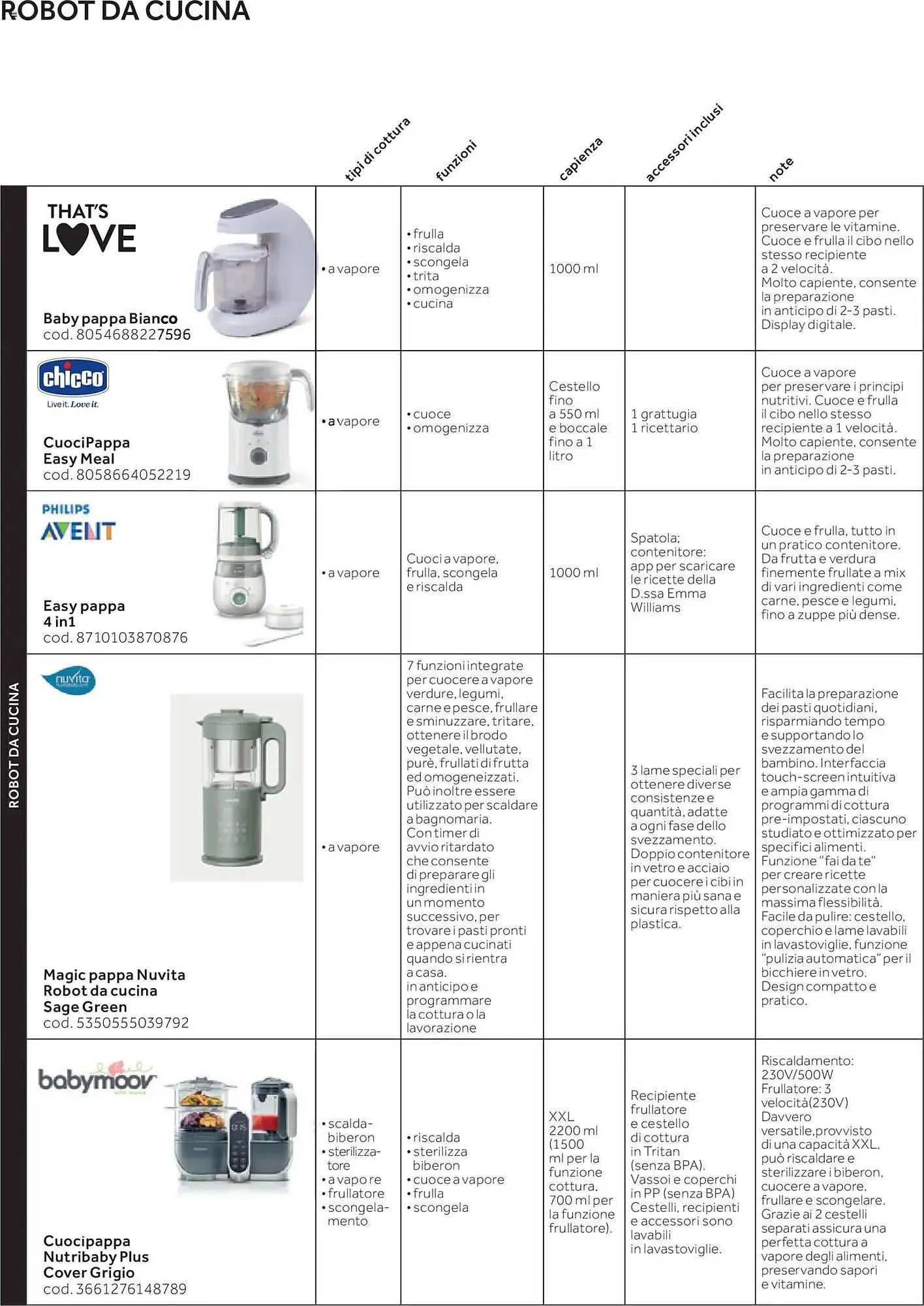 Volantino Prenatal da 4 dicembre a 28 febbraio di 2026 - Pagina del volantino 44