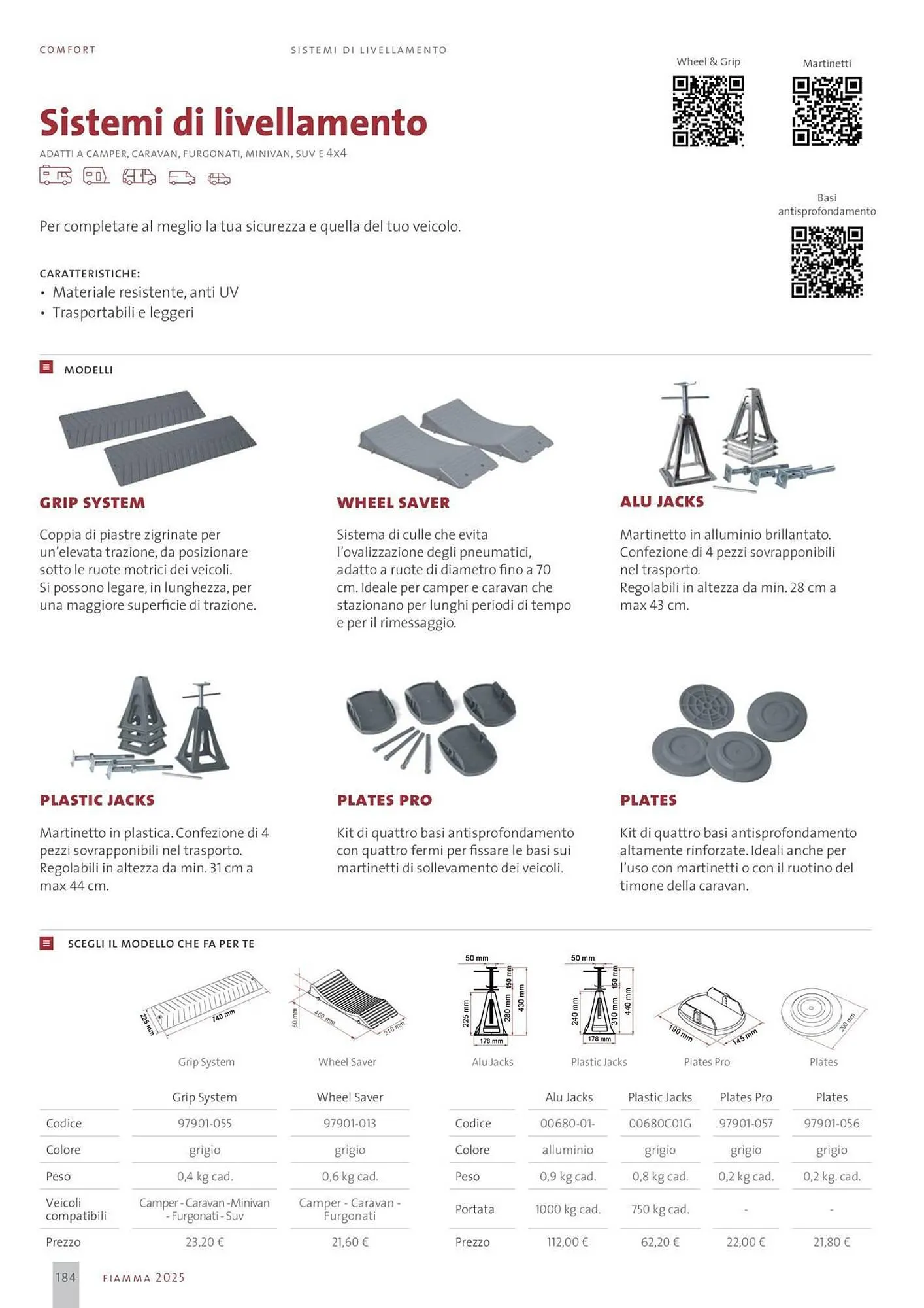 Volantino Fiamma da 14 gennaio a 31 dicembre di 2025 - Pagina del volantino 184
