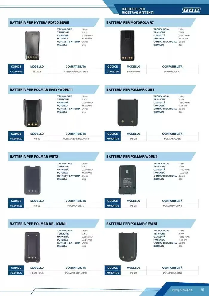 Catalogo Batteries and Power da 7 marzo a 31 dicembre di 2025 - Pagina del volantino 75