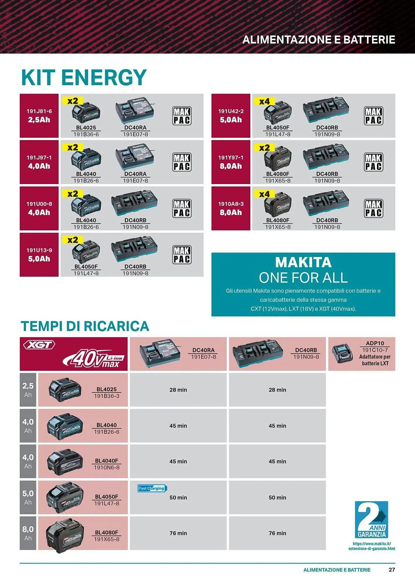 Volantino Makita da 17 gennaio a 31 dicembre di 2025 - Pagina del volantino 27