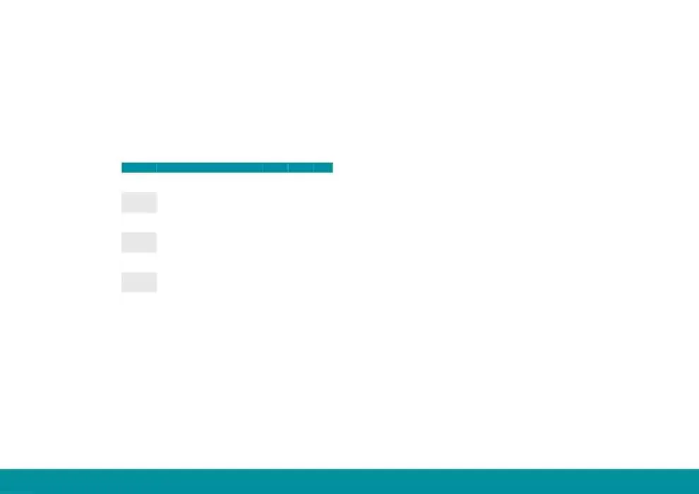 Planet da 1 aprile a 30 settembre di 2025 - Pagina del volantino 79