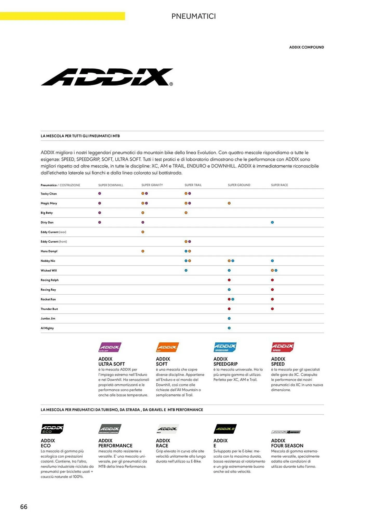 Volantino Atala da 20 novembre a 31 dicembre di 2025 - Pagina del volantino 74