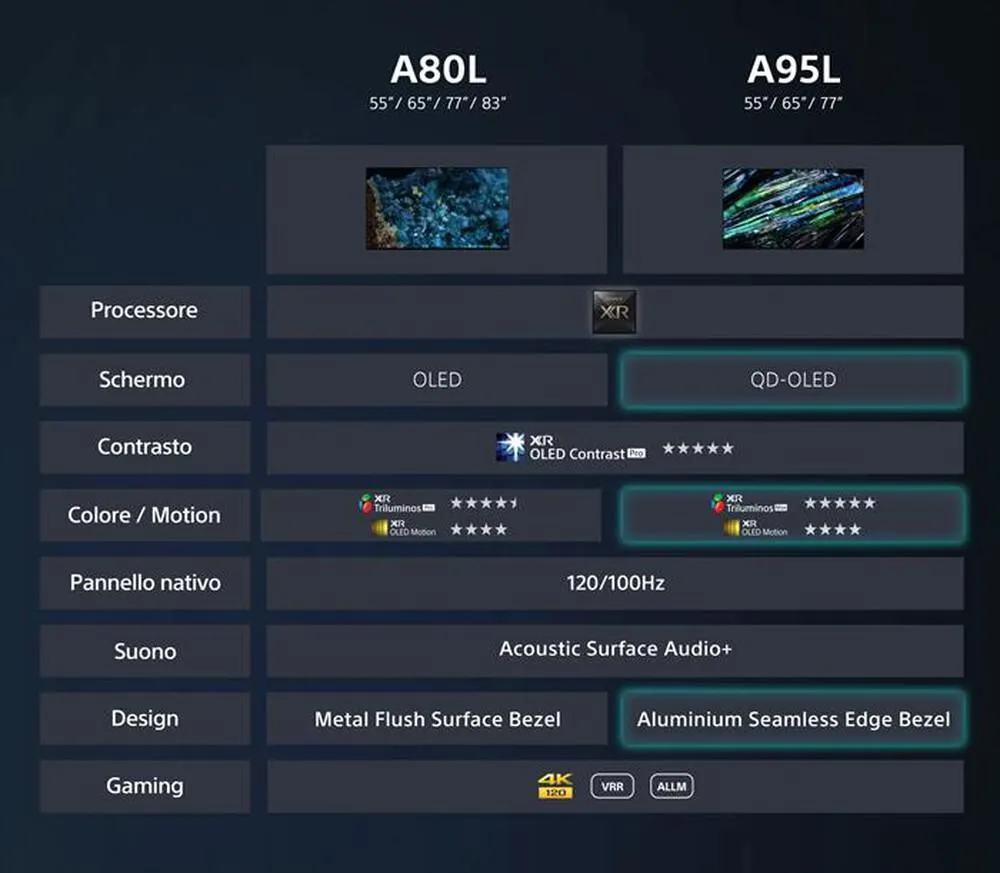 SONY - Smart TV OLED UHD 4K 55" XR55A80LAEP-Nero