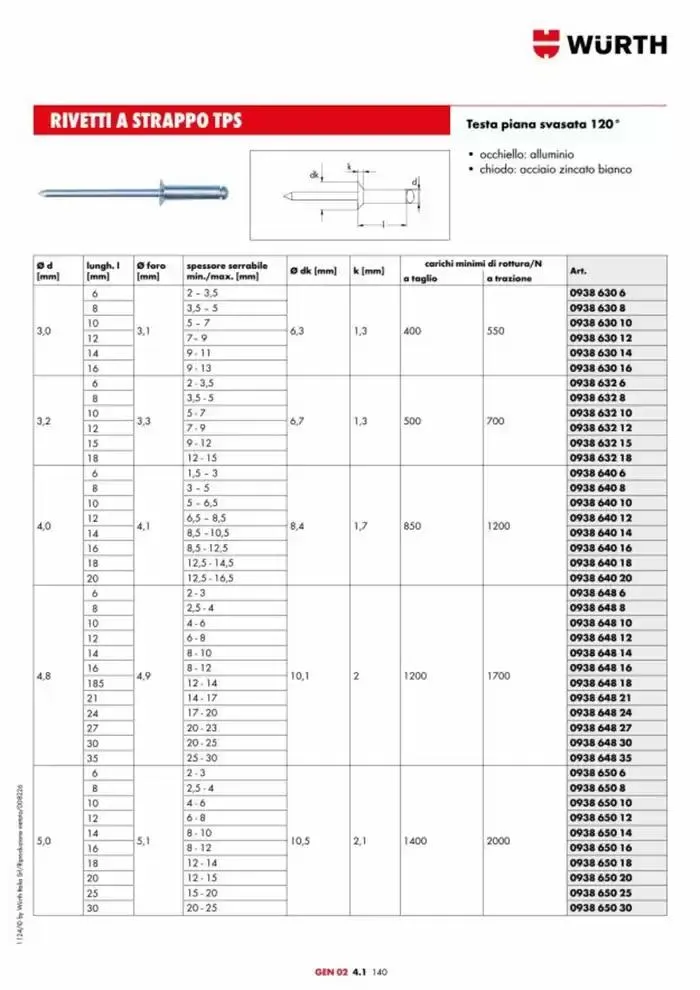 Catalogo generale da 29 aprile a 31 dicembre di 2025 - Pagina del volantino 883