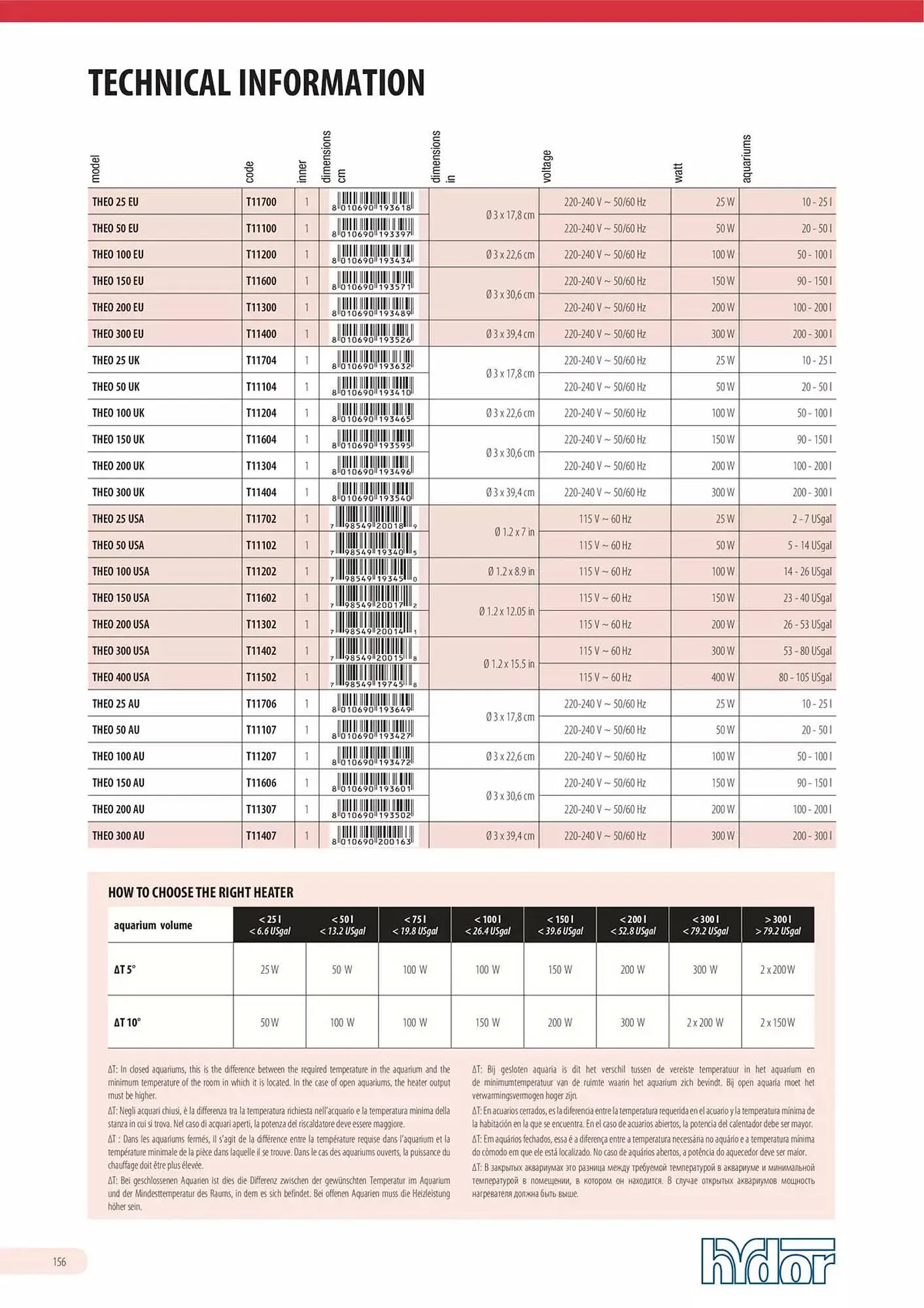 Volantino Ferplast da 13 dicembre a 31 dicembre di 2026 - Pagina del volantino 157