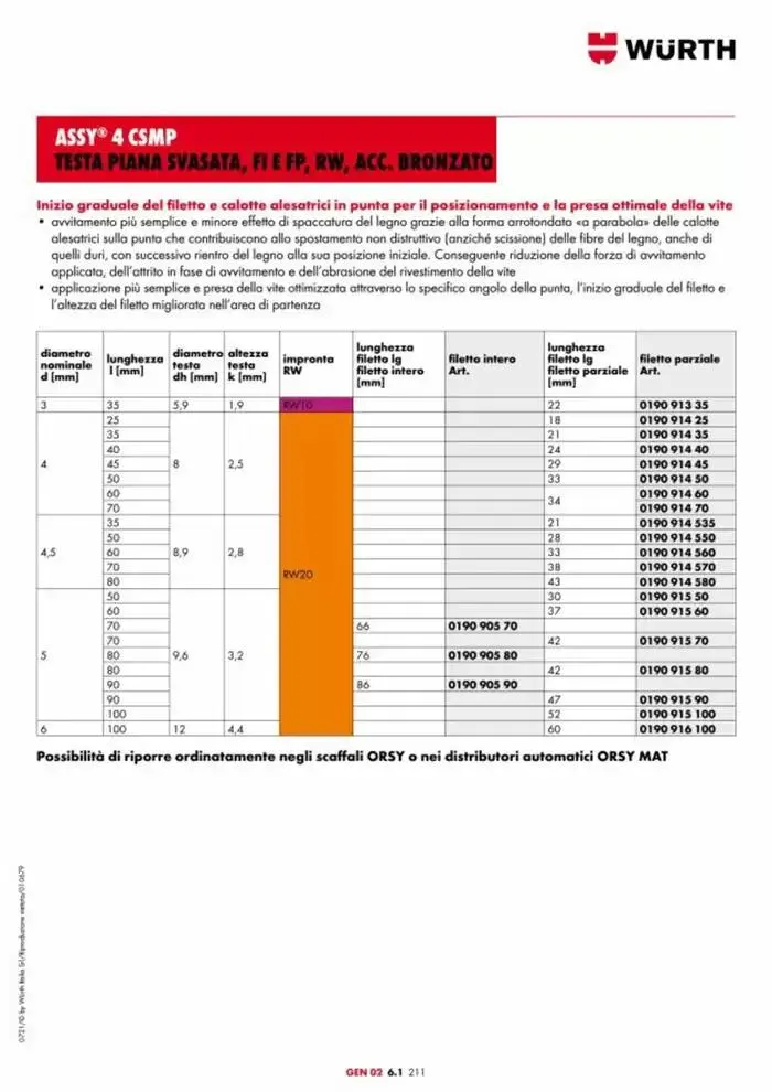 Catalogo generale da 29 aprile a 31 dicembre di 2025 - Pagina del volantino 961