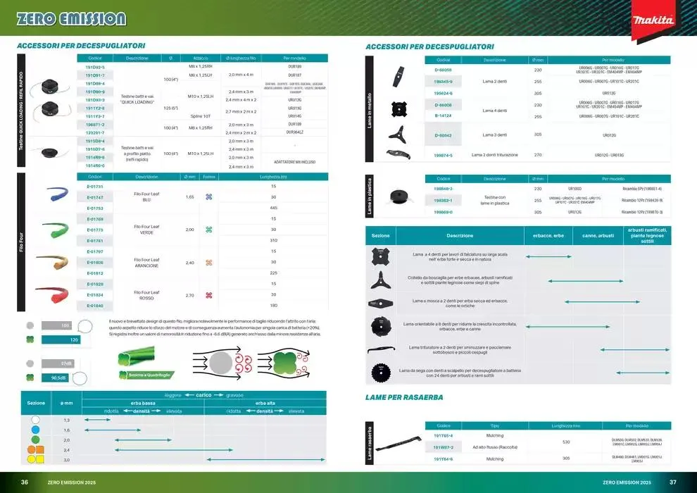 Zero emission 2025 da 10 marzo a 31 dicembre di 2025 - Pagina del volantino 19