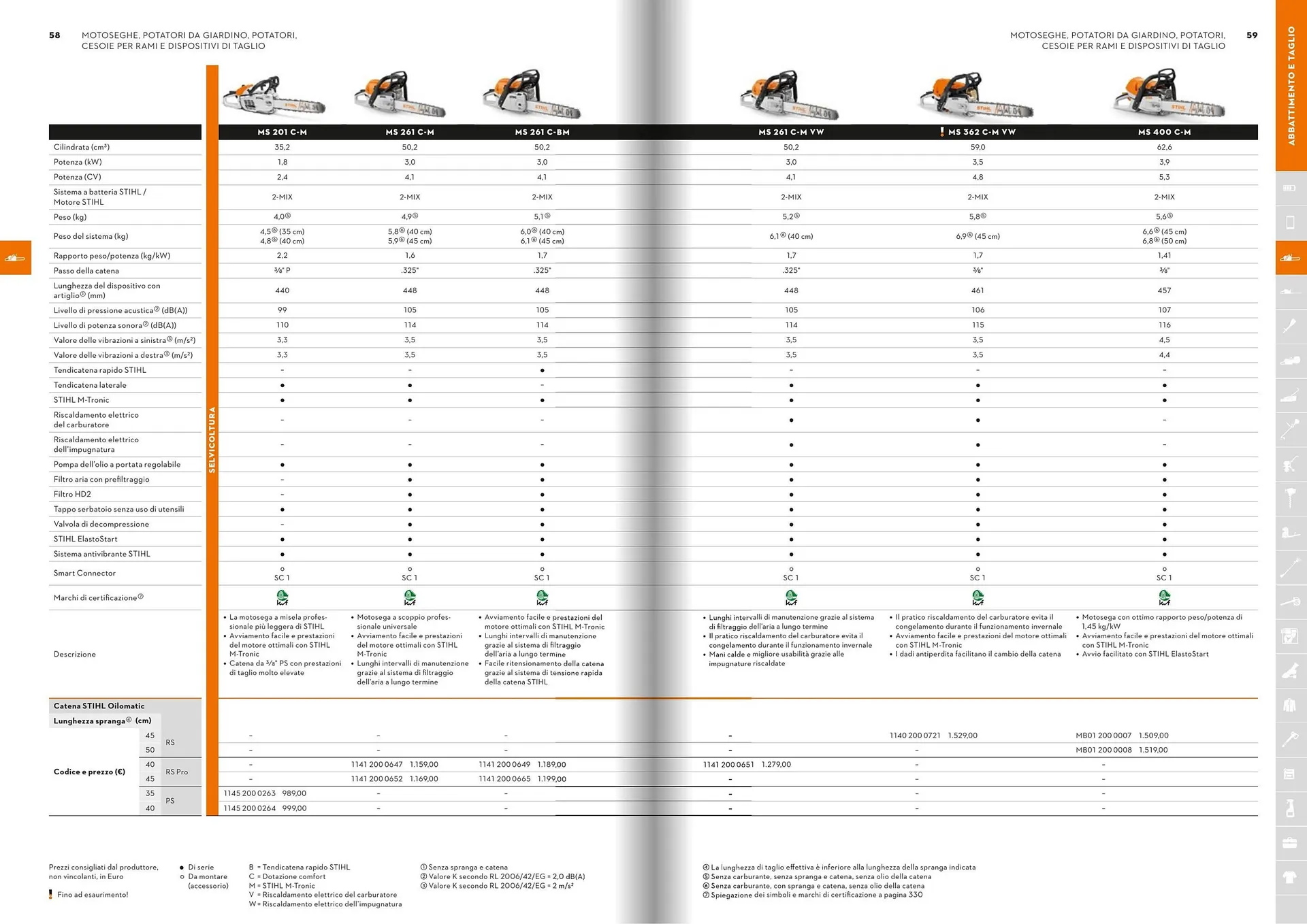 Volantino Stihl da 27 febbraio a 4 aprile di 2026 - Pagina del volantino 8