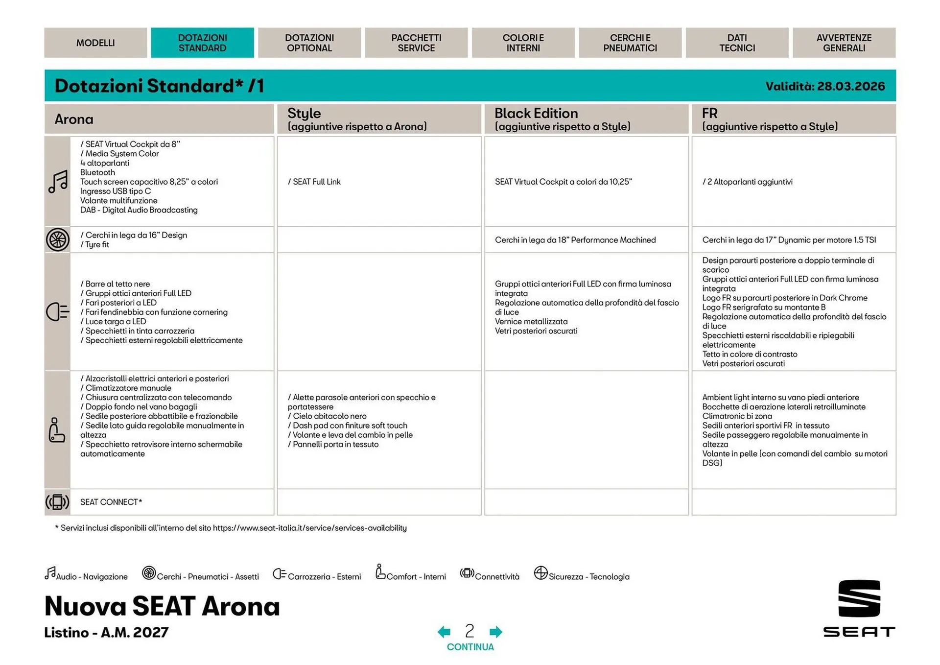 Volantino SEAT da 3 aprile a 31 dicembre di 2026 - Pagina del volantino 3