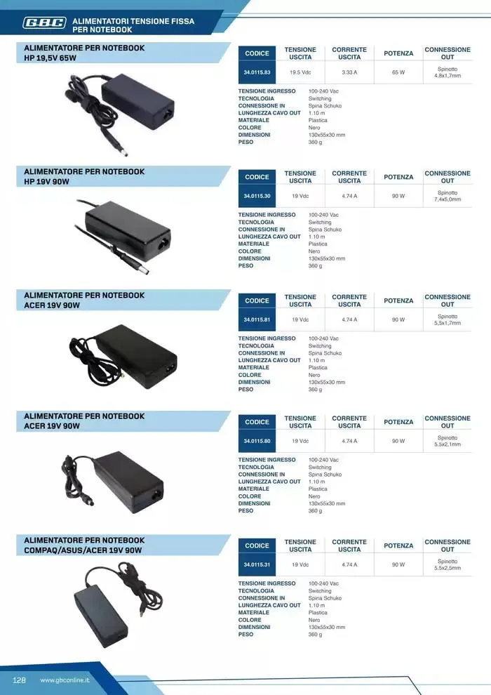 Catalogo Batteries and Power da 7 marzo a 31 dicembre di 2025 - Pagina del volantino 128
