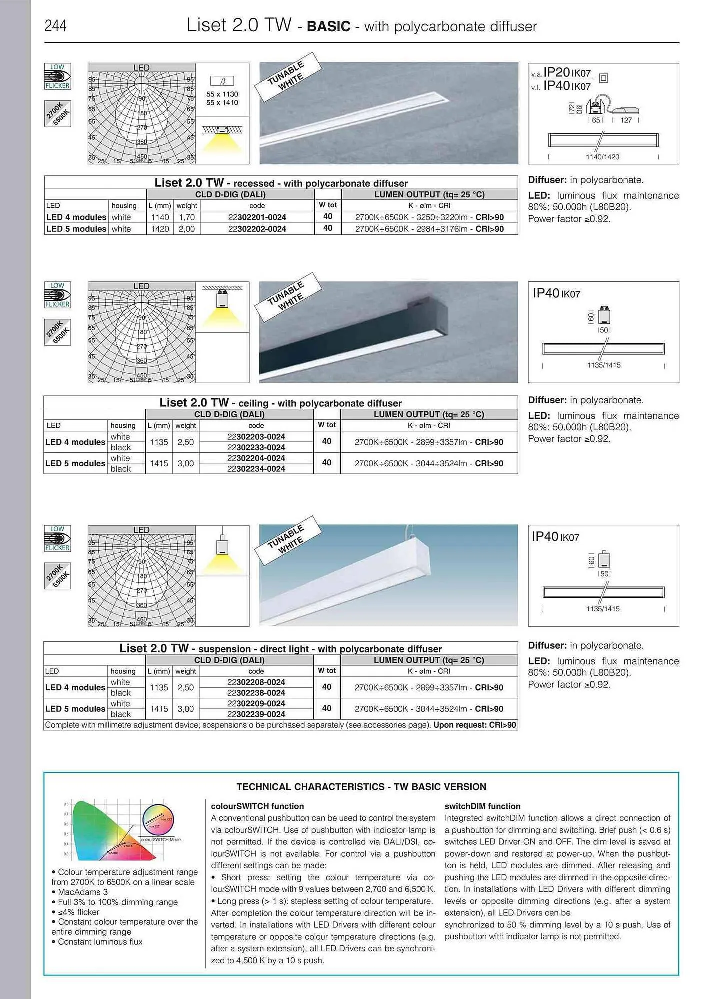 Volantino Disano da 12 giugno a 31 gennaio di 2024 - Pagina del volantino 246