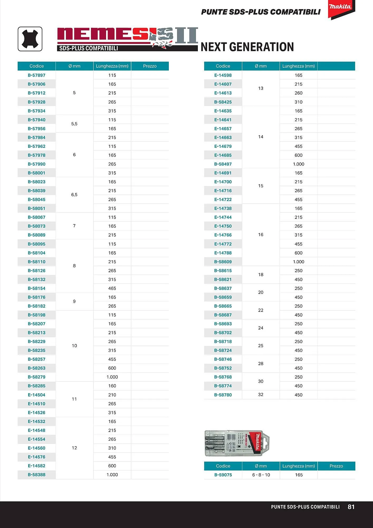 Volantino Makita da 1 aprile a 1 ottobre di 2024 - Pagina del volantino 83