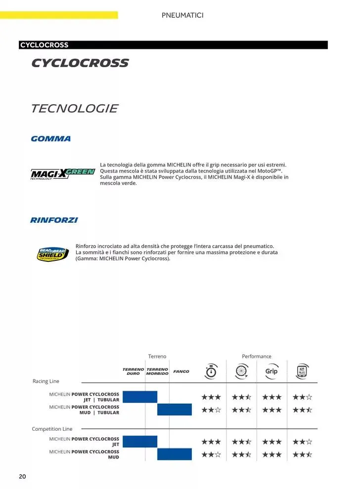 Catalogo AM 2025 da 17 gennaio a 31 dicembre di 2025 - Pagina del volantino 28