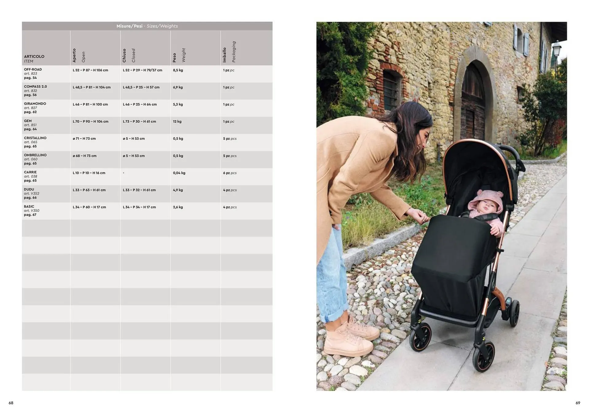 Volantino Cam da 15 marzo a 31 dicembre di 2024 - Pagina del volantino 35