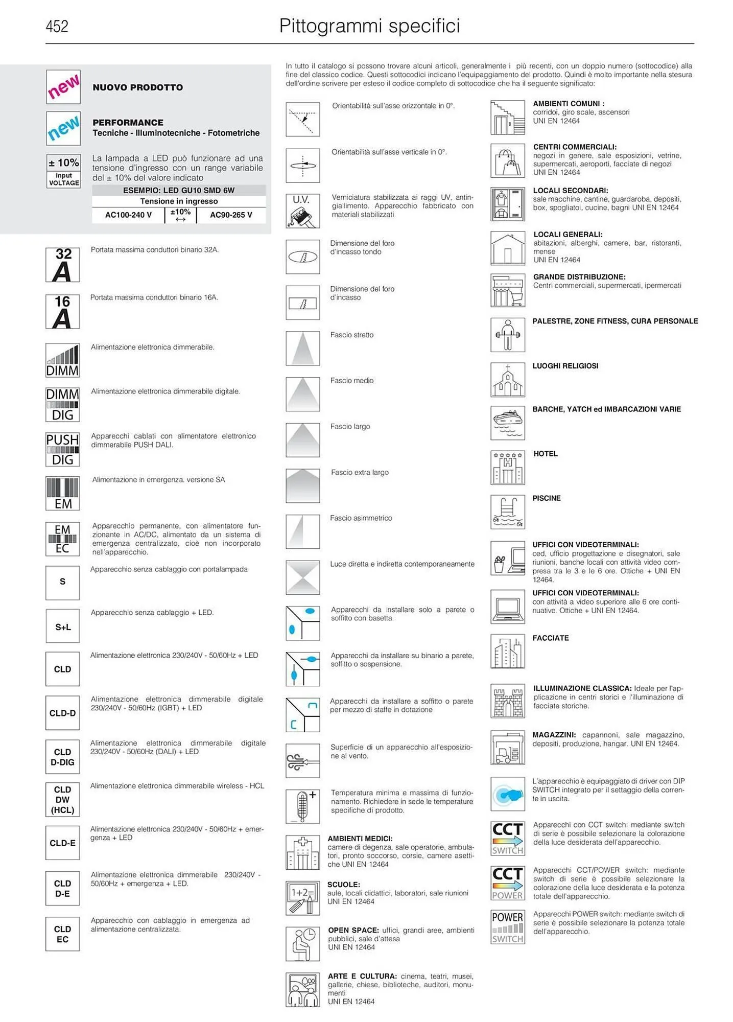 Volantino Disano da 16 gennaio a 31 ottobre di 2025 - Pagina del volantino 453