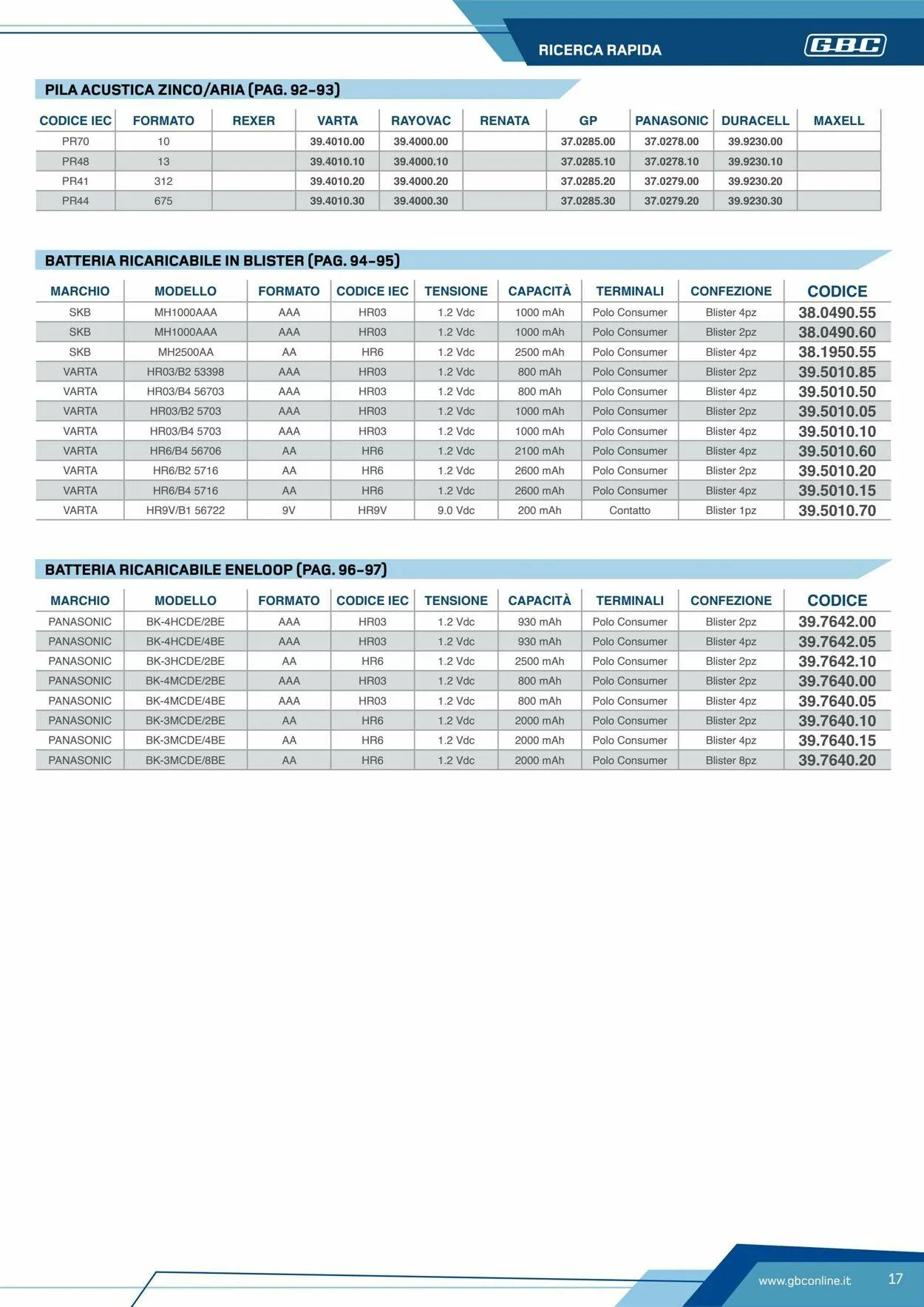 GBC Volantino attuale da 19 maggio a 2 giugno di 2025 - Pagina del volantino 17