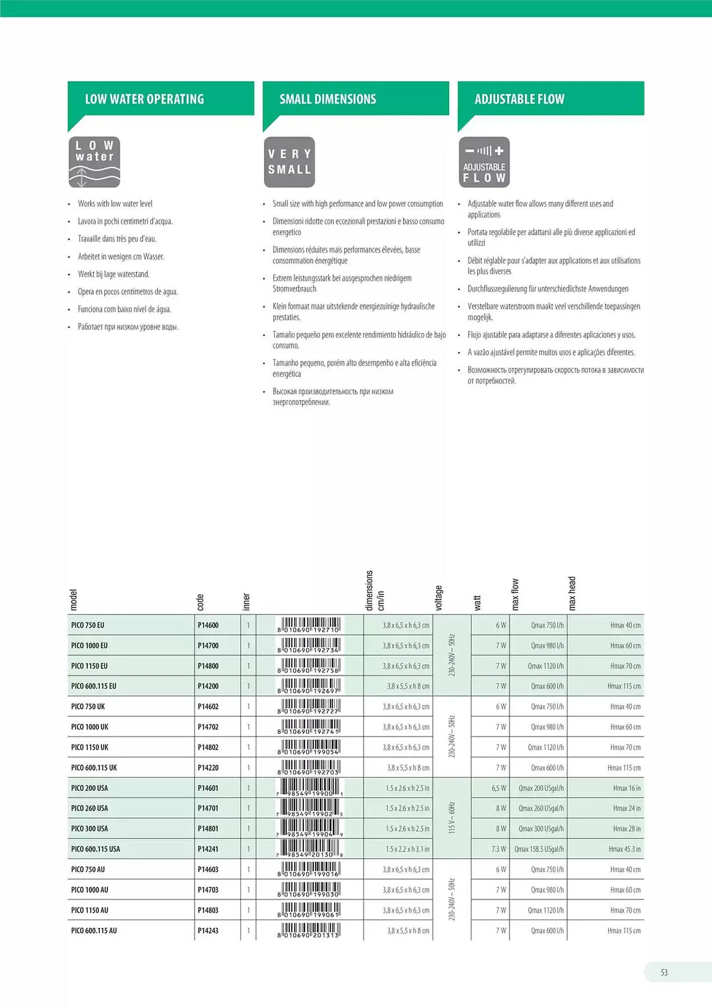 Volantino Ferplast da 13 dicembre a 31 dicembre di 2026 - Pagina del volantino 54