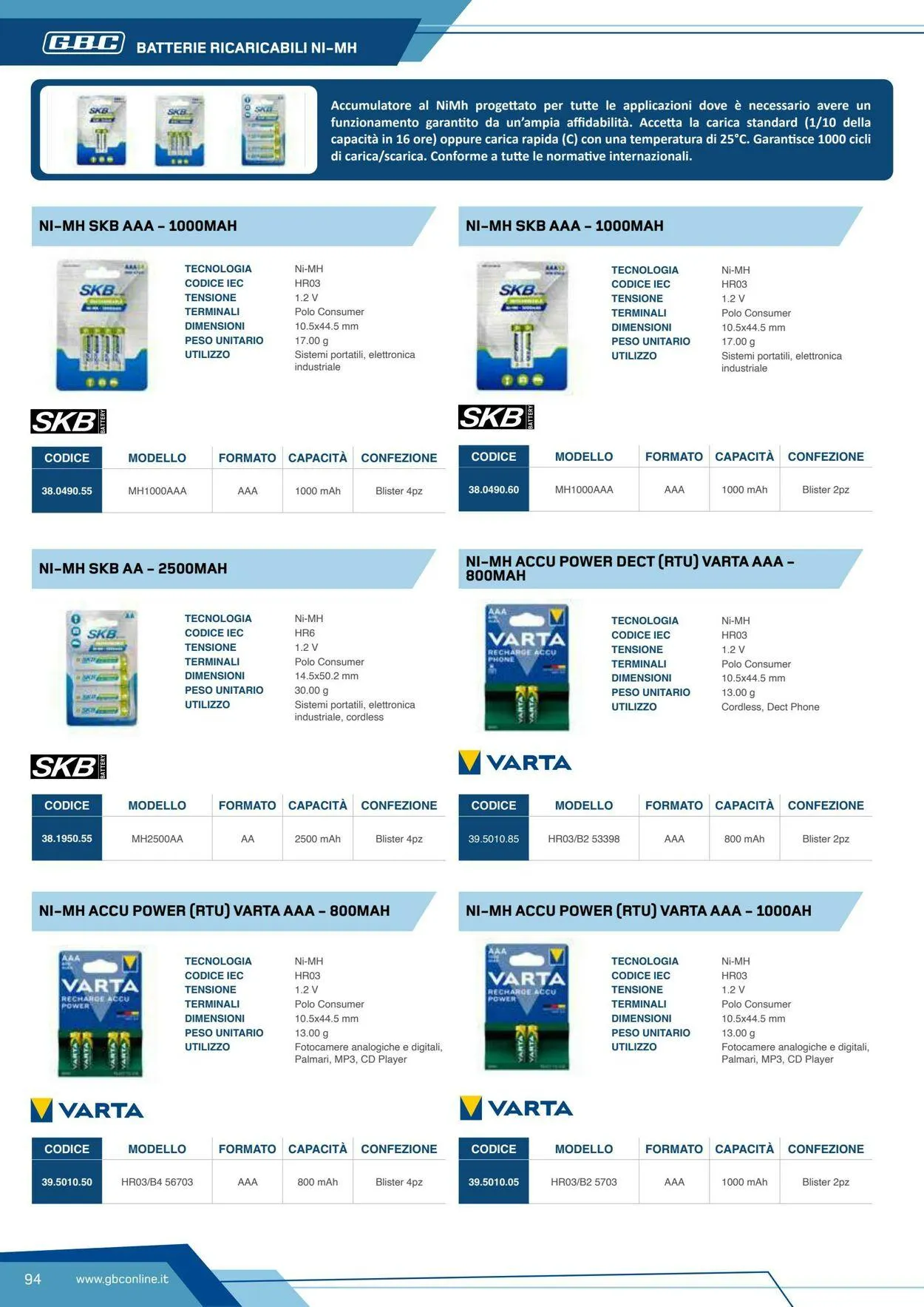 GBC Volantino attuale da 19 maggio a 2 giugno di 2025 - Pagina del volantino 94