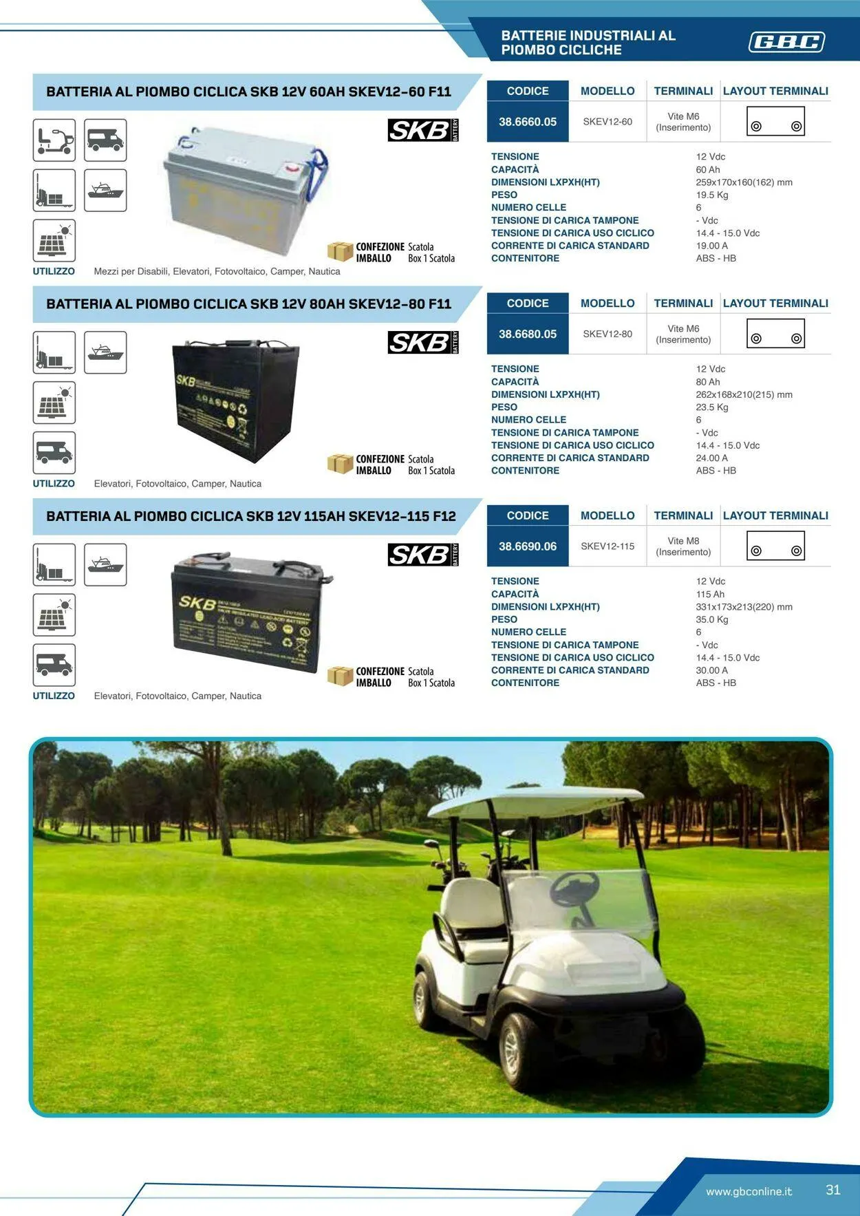 GBC Volantino attuale da 19 maggio a 2 giugno di 2025 - Pagina del volantino 31