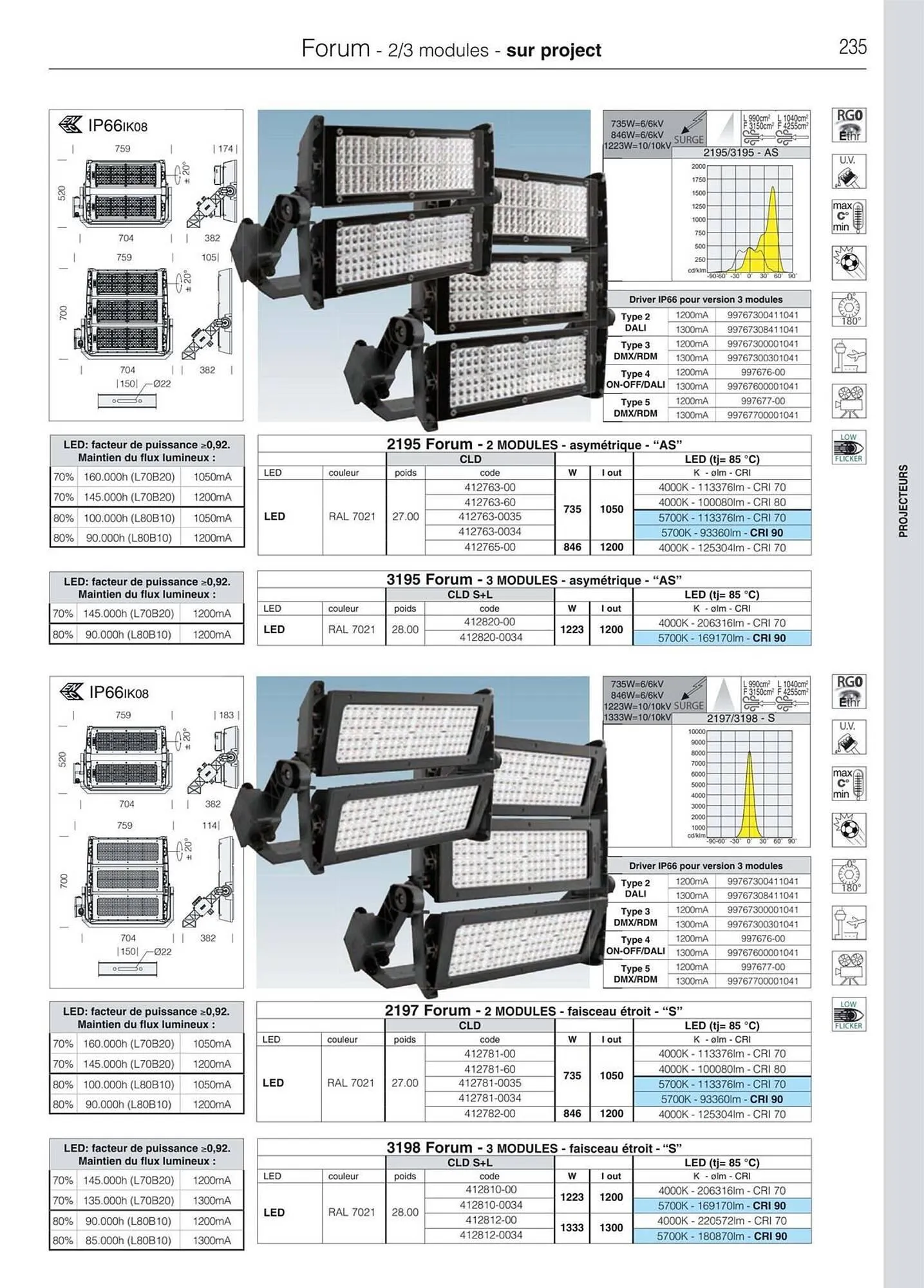 Volantino Disano da 8 marzo a 26 aprile di 2025 - Pagina del volantino 263