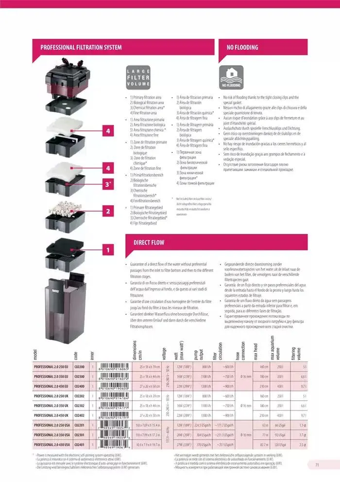 Ferplast da 13 dicembre a 31 dicembre di 2026 - Pagina del volantino 72