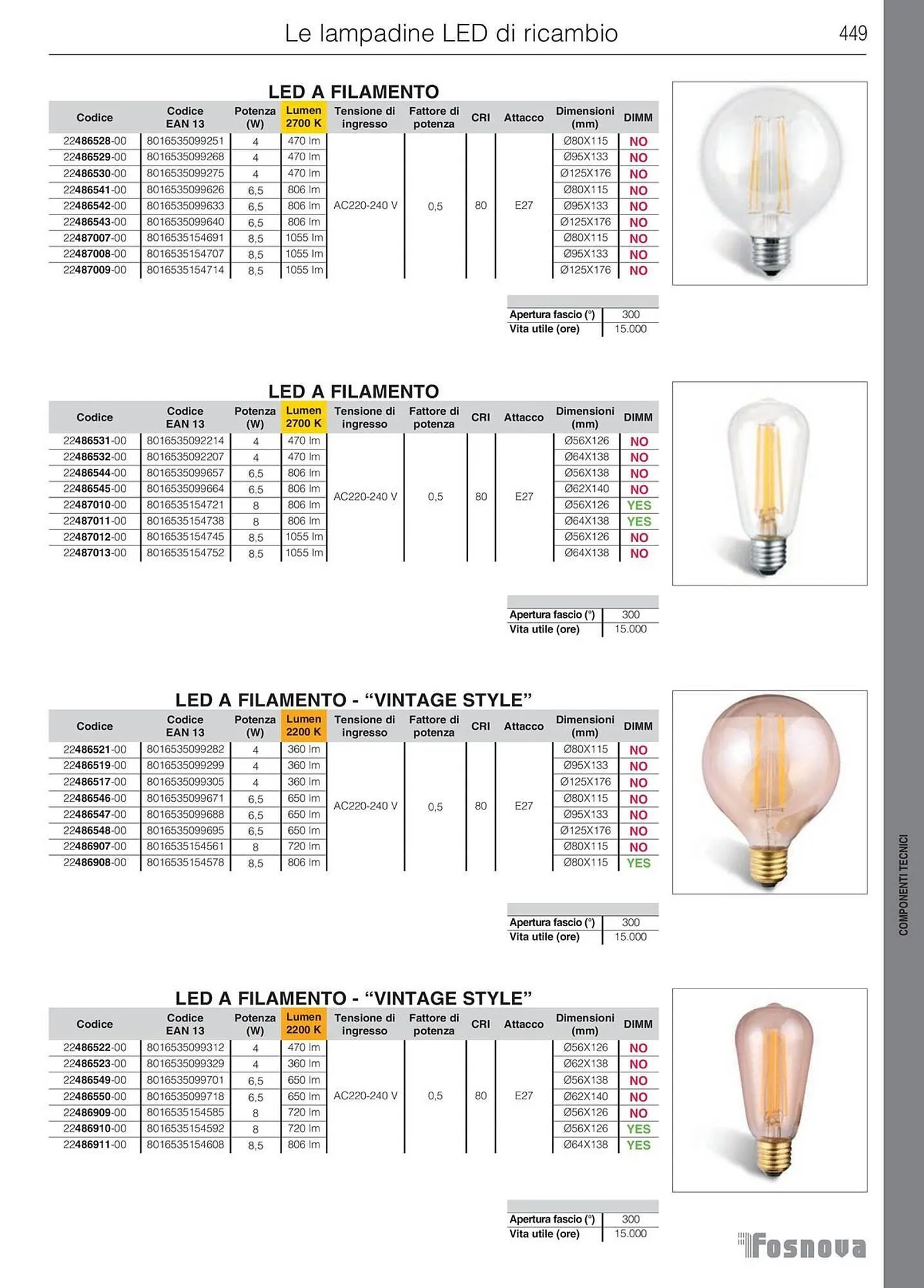 Volantino Disano da 16 gennaio a 31 ottobre di 2025 - Pagina del volantino 450
