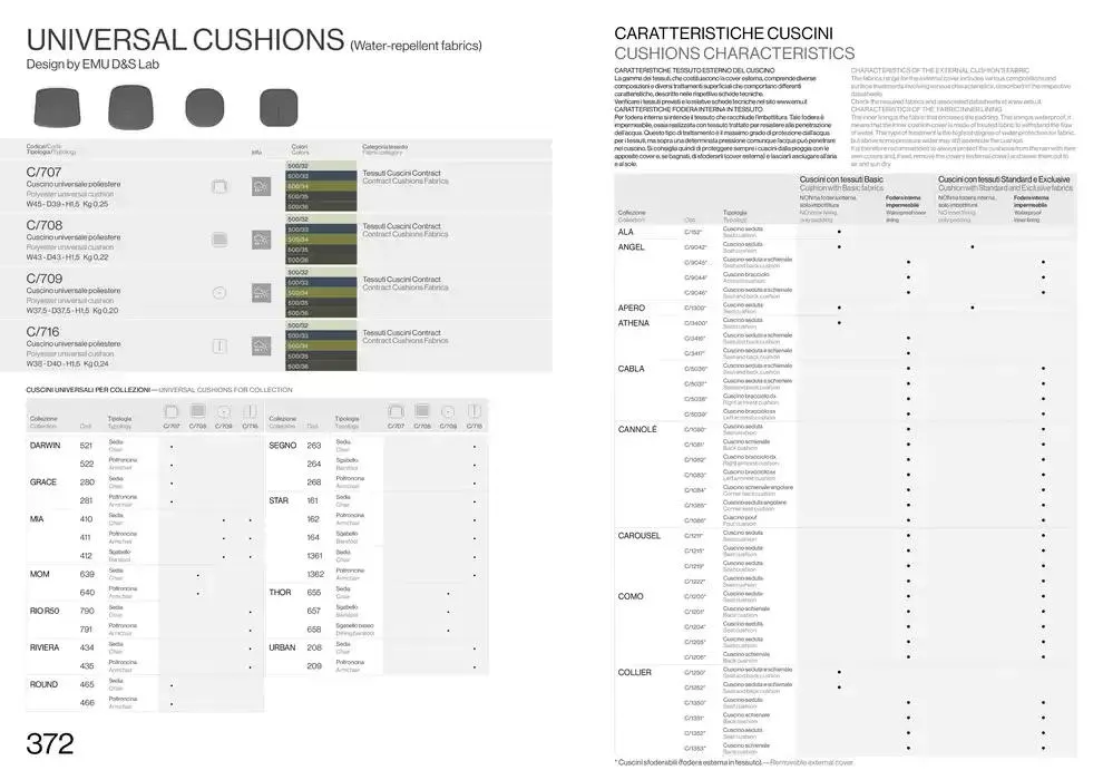 Professional book  da 14 febbraio a 31 dicembre di 2025 - Pagina del volantino 188