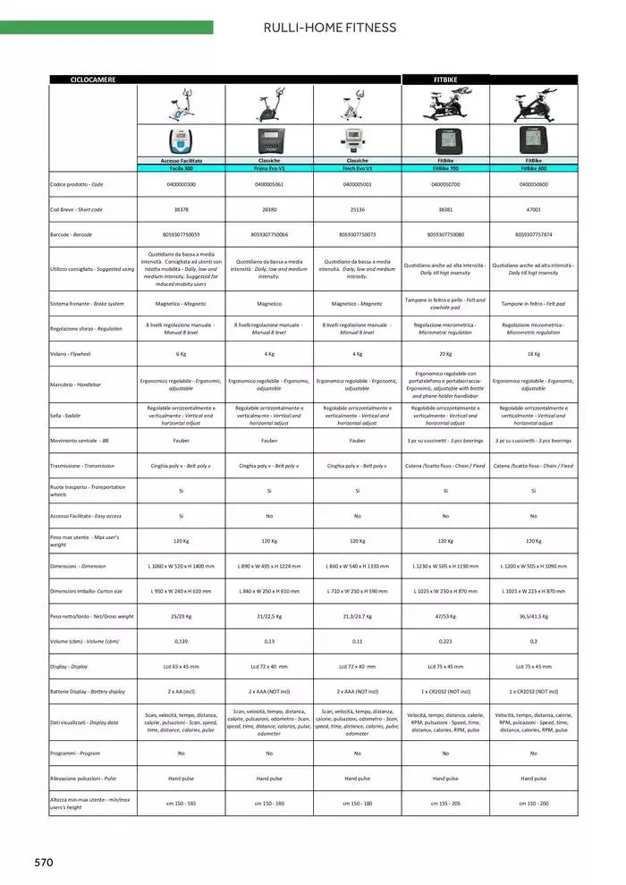 Catalogo ricambi ed accessori da 20 novembre a 31 dicembre di 2025 - Pagina del volantino 454